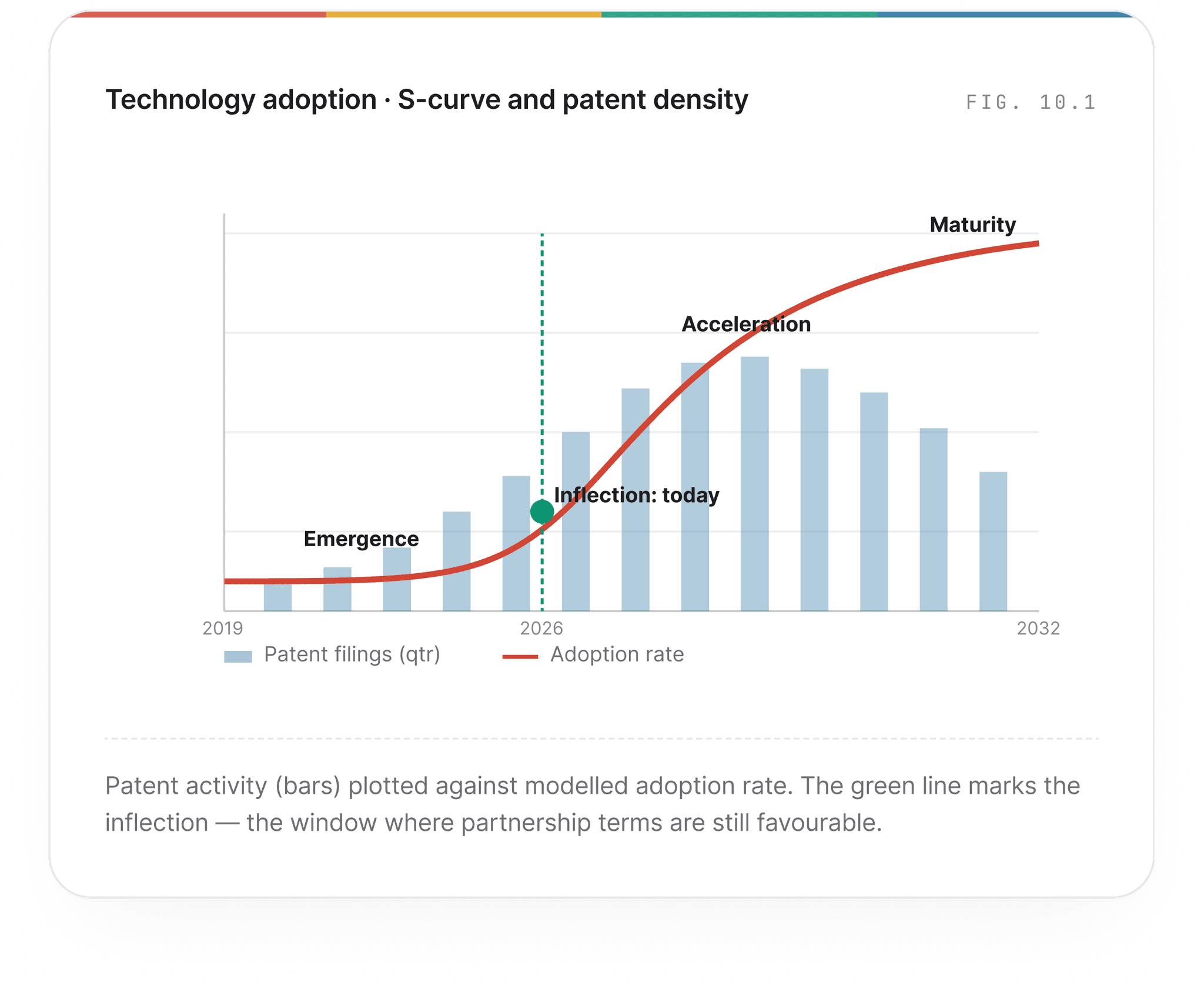 Technology scouting and patent landscape