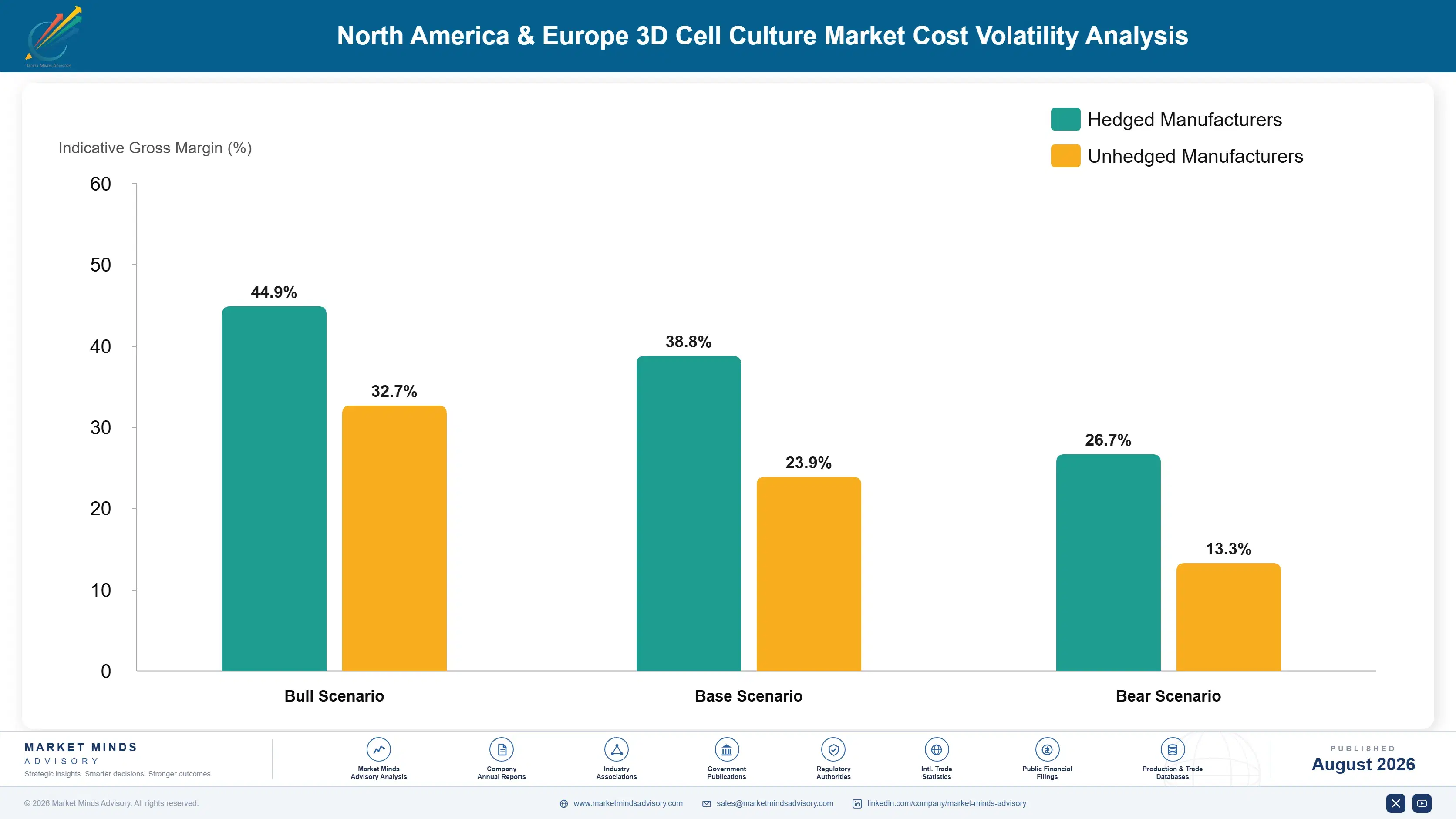 3d-cell-culture-market-cost-volatility-analysis-1787458388021