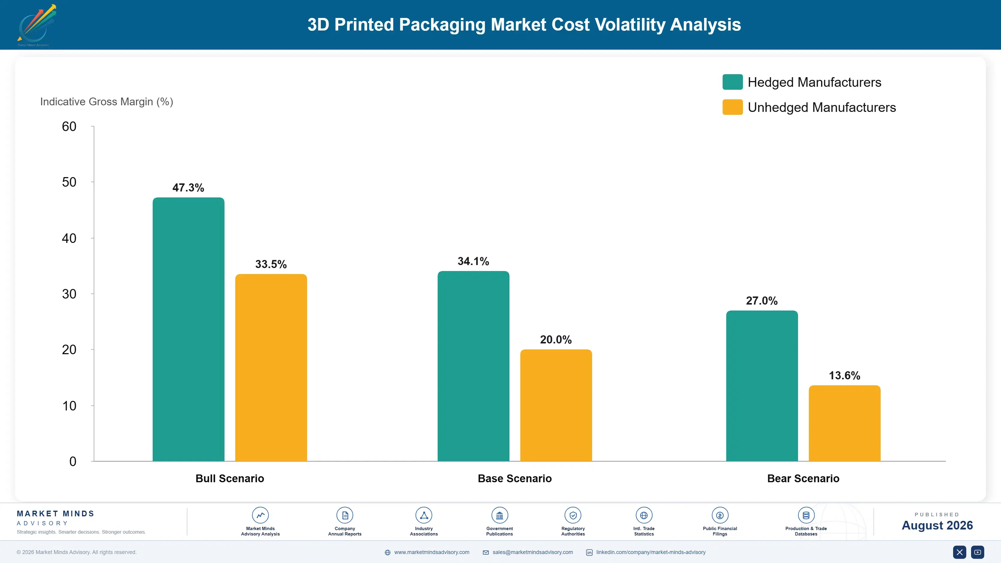 3d-printed-packaging-market-cost-volatility-analysis-1787458710406