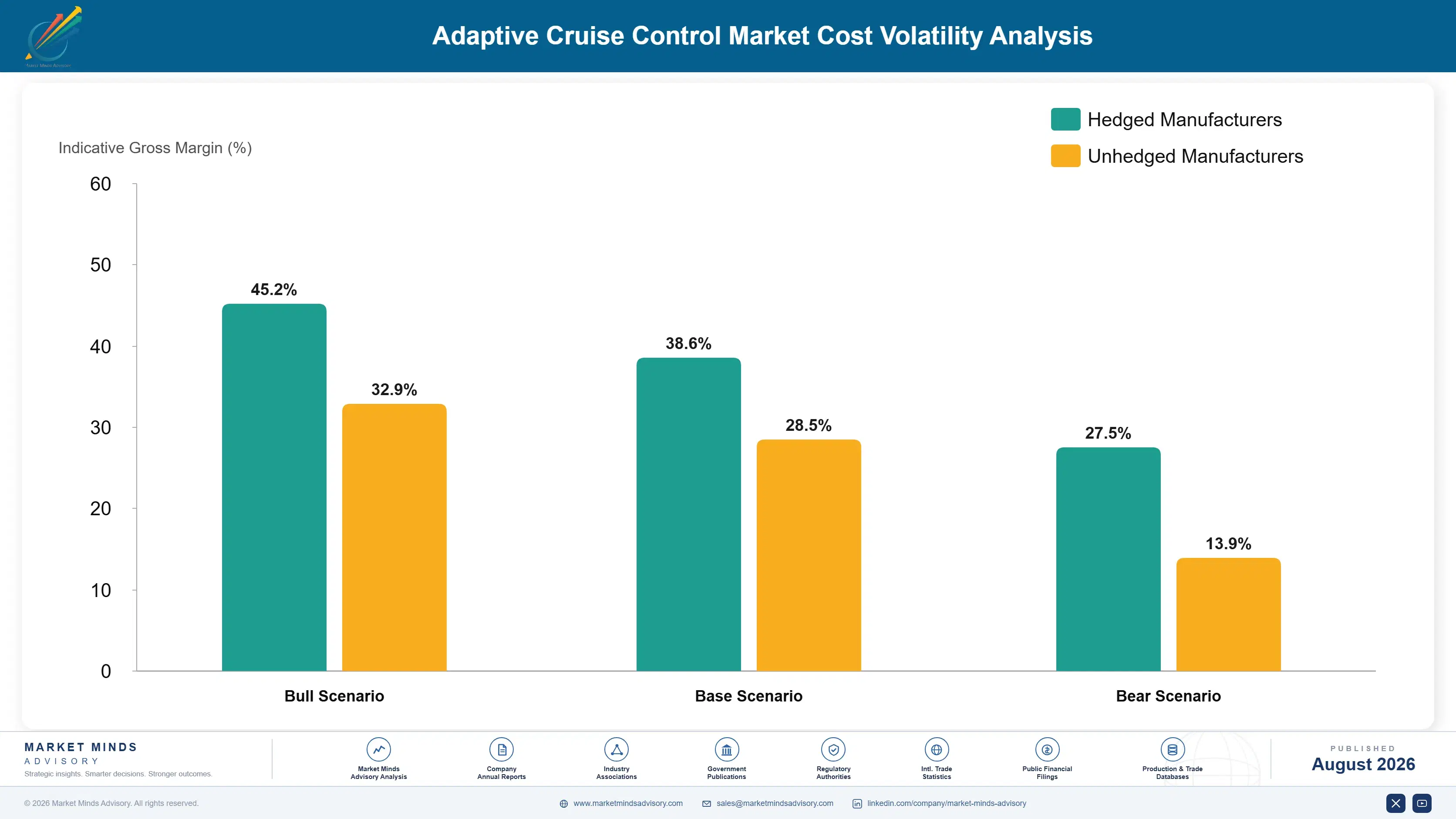 adaptive-cruise-control-market-trends-cost-volatility-analysis-1787314031516