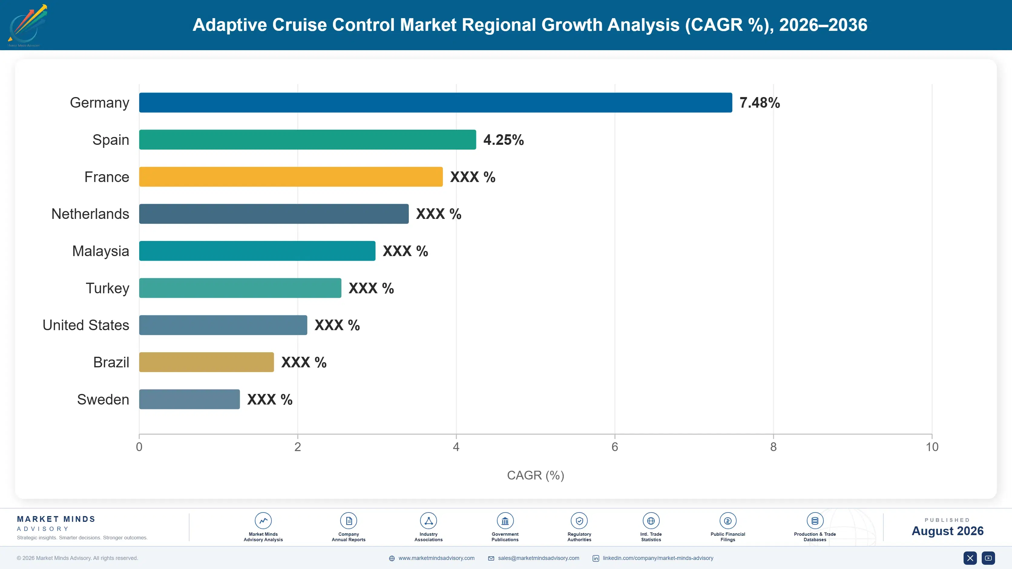adaptive-cruise-control-market-trends-country-cagr-analysis-1787314030151