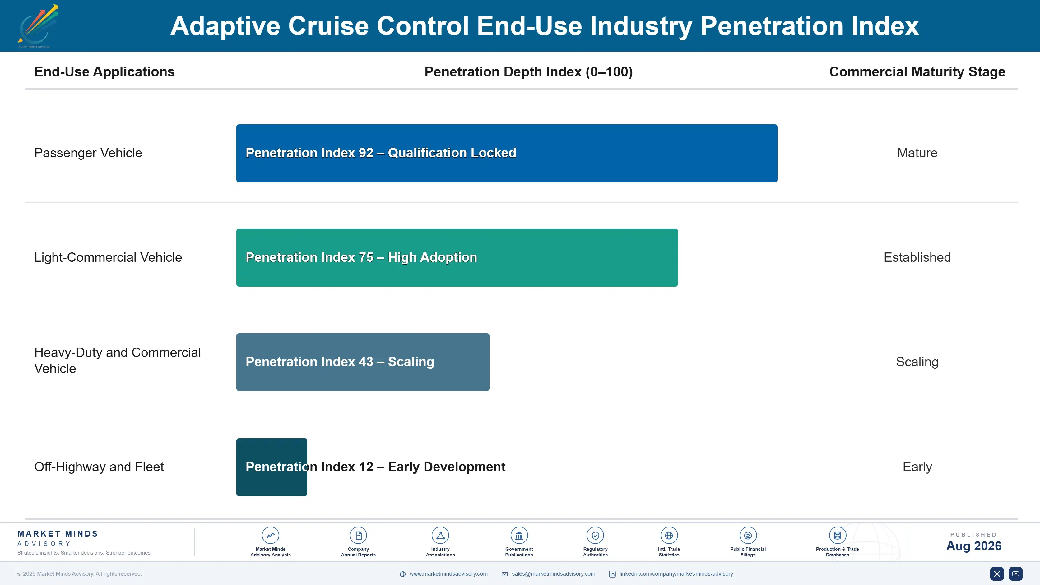adaptive-cruise-control-market-trends-end-use-penetration-index-1787314033303