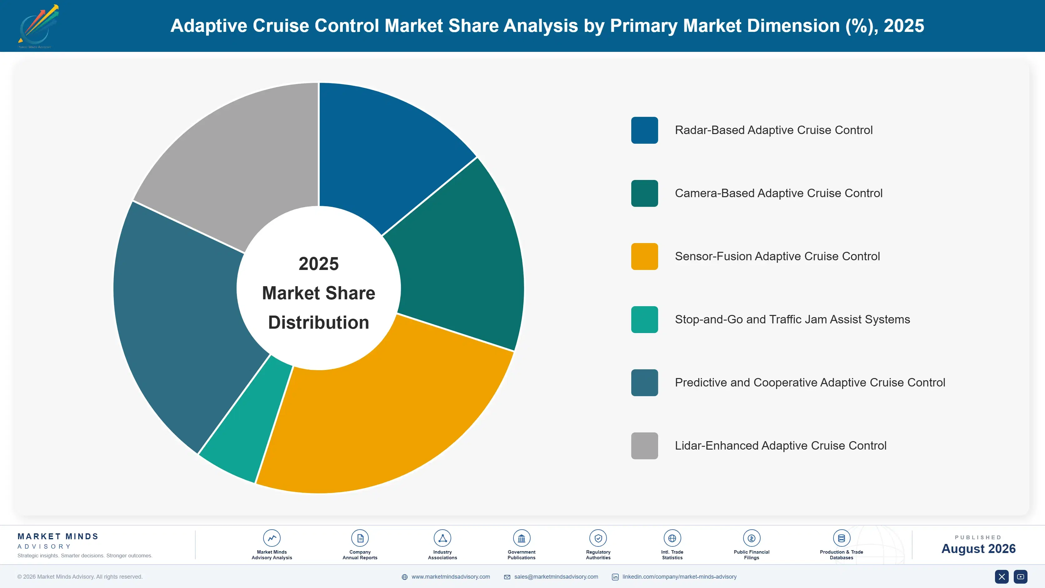 adaptive-cruise-control-market-trends-market-share-analysis-1787314029211