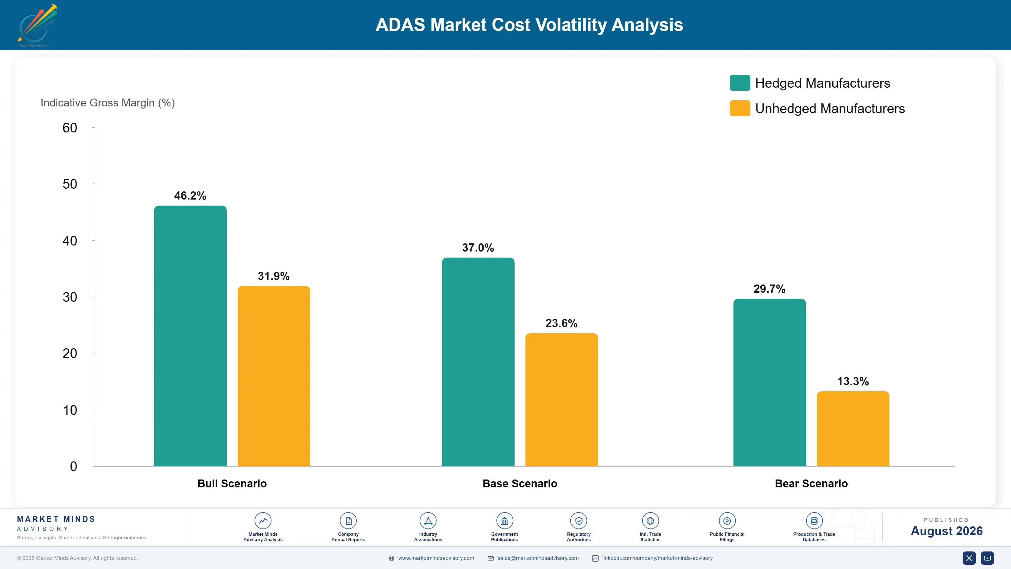 adas-market-cost-volatility-analysis-1787457794015