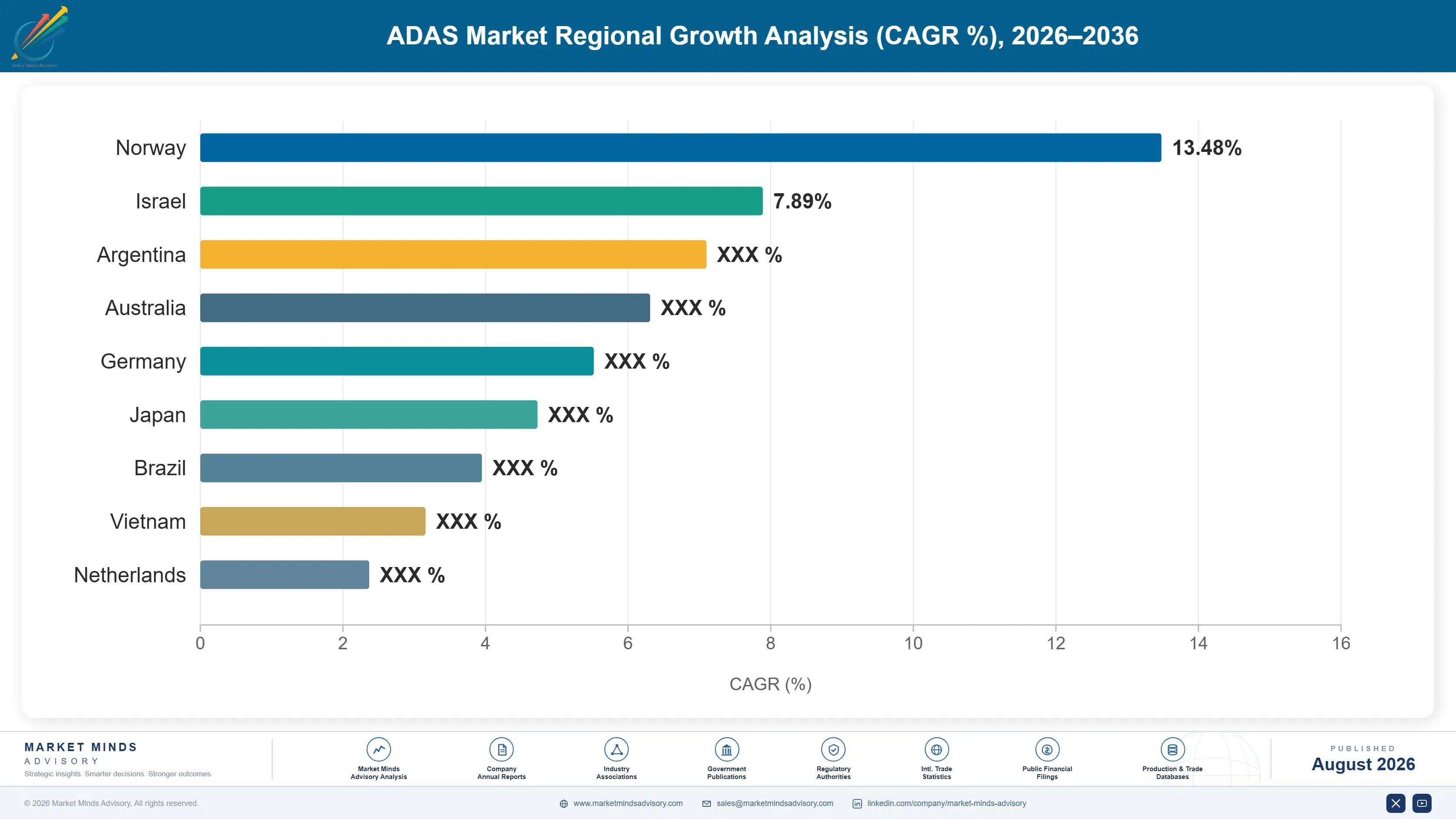 adas-market-country-cagr-analysis-1787457793296