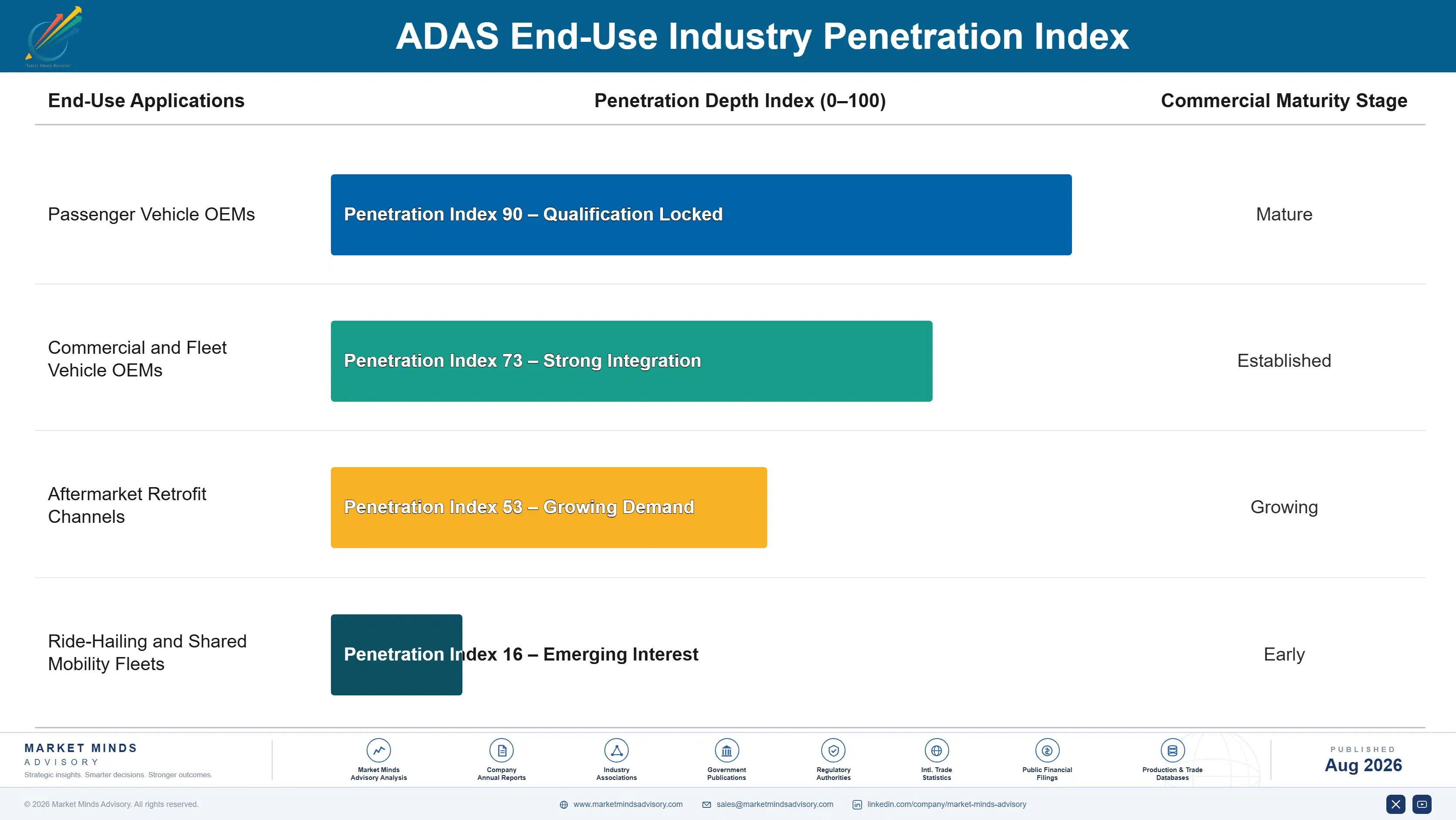 adas-market-end-use-penetration-index-1787457795009