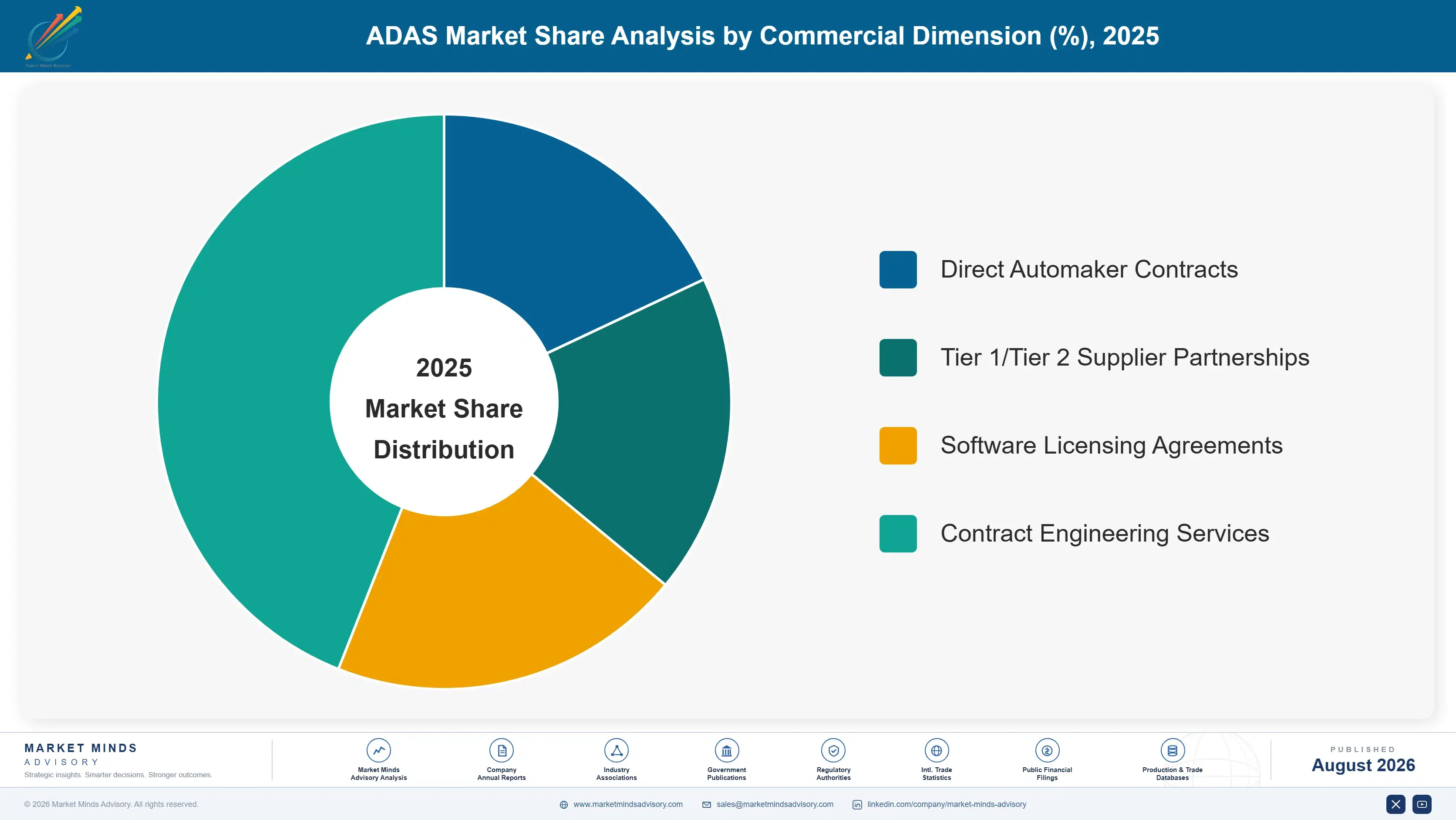 adas-market-market-share-analysis-1787457792789