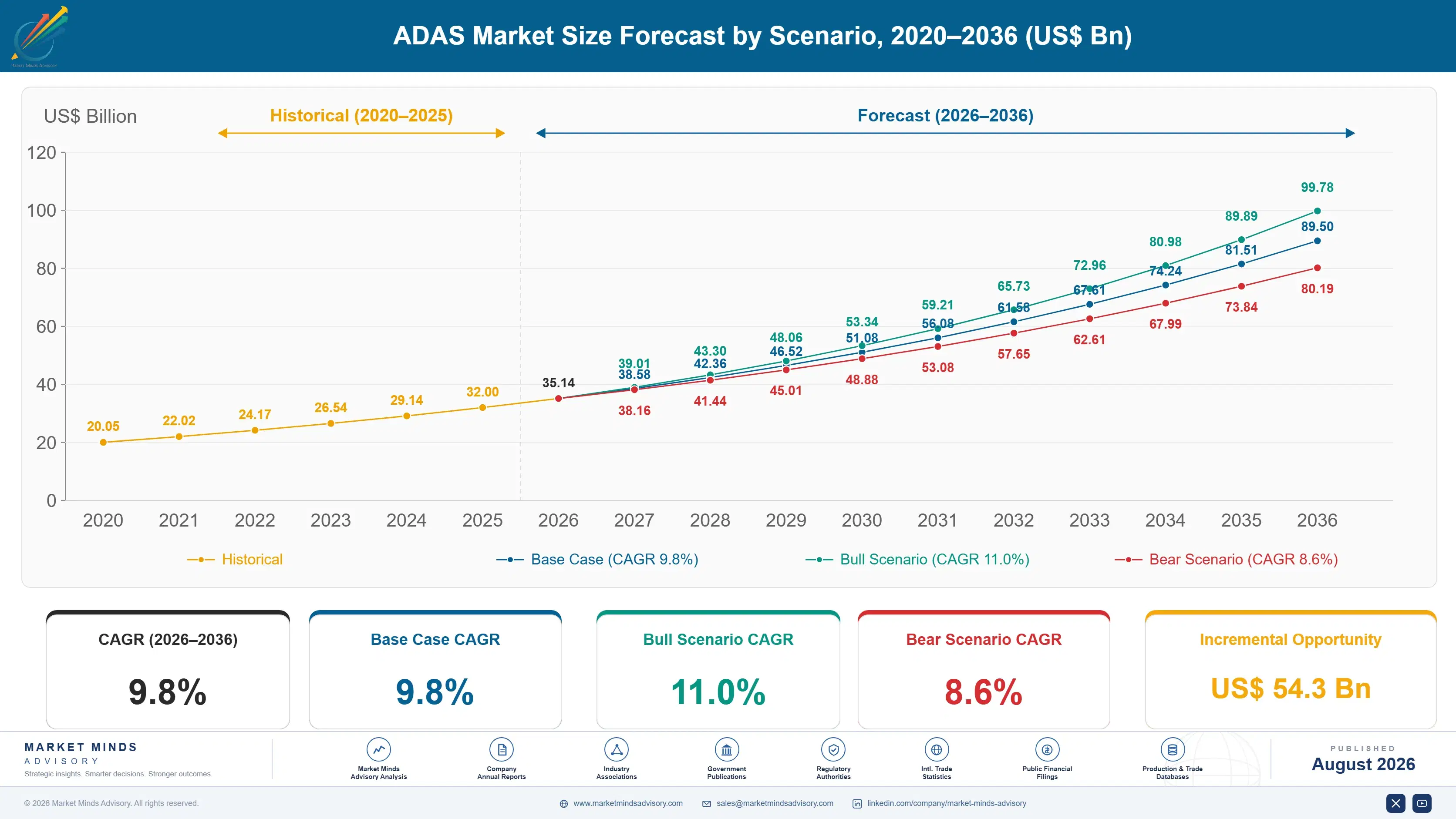 adas-market-size-forecast-scenario-1787457792246