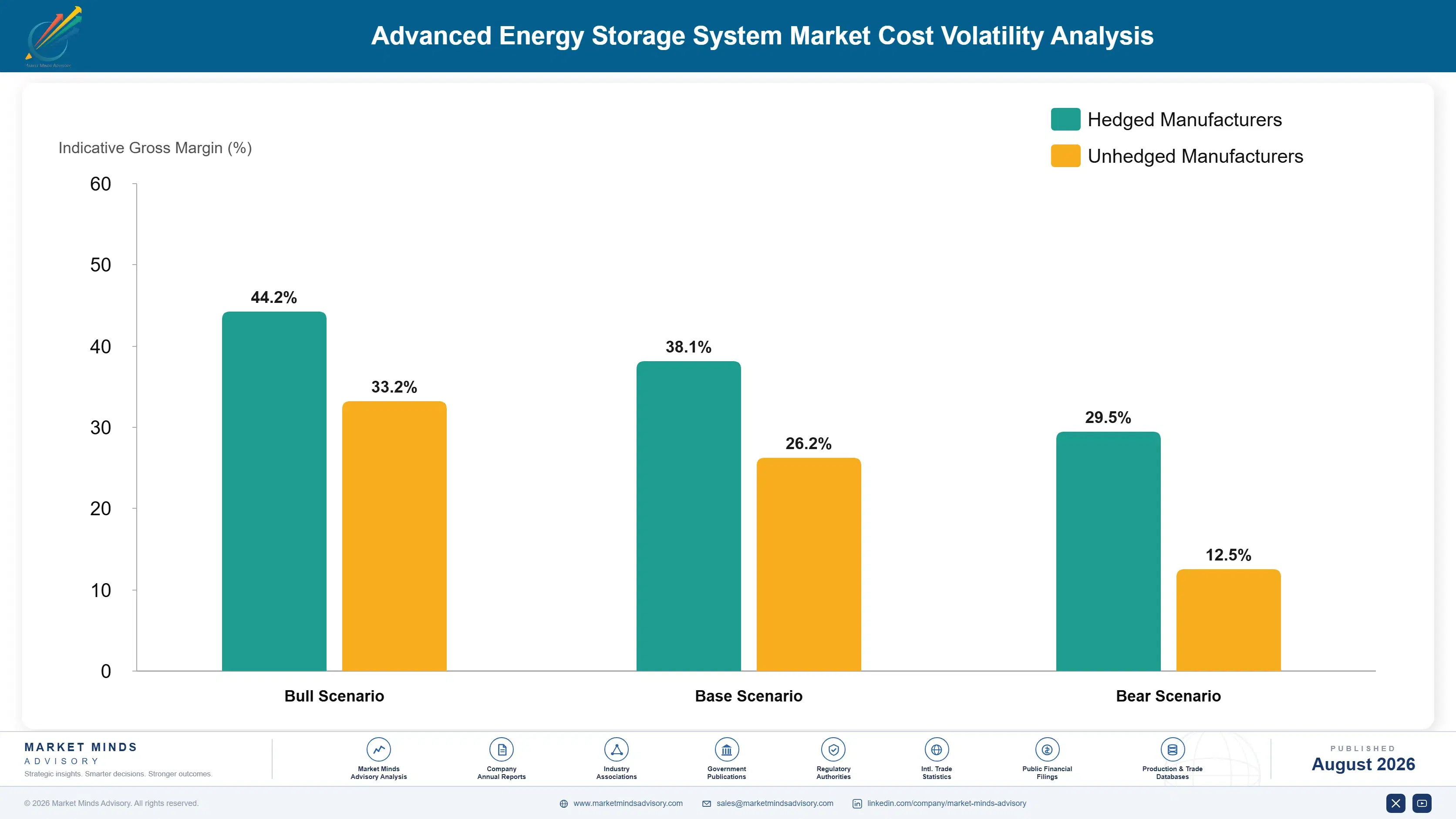 advanced-energy-storage-system-cost-volatility-analysis-1787458575417