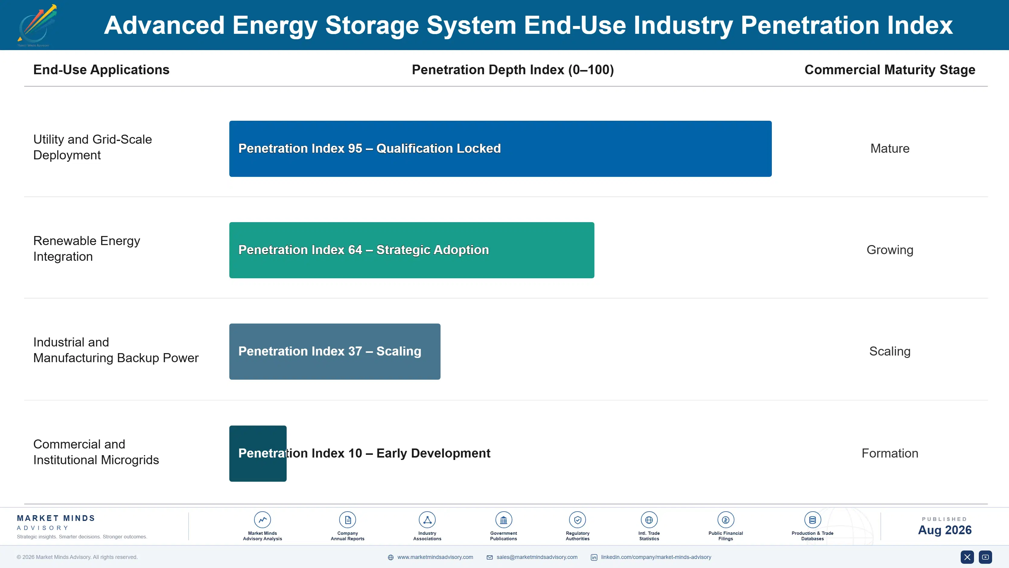 advanced-energy-storage-system-end-use-penetration-index-1787458576411