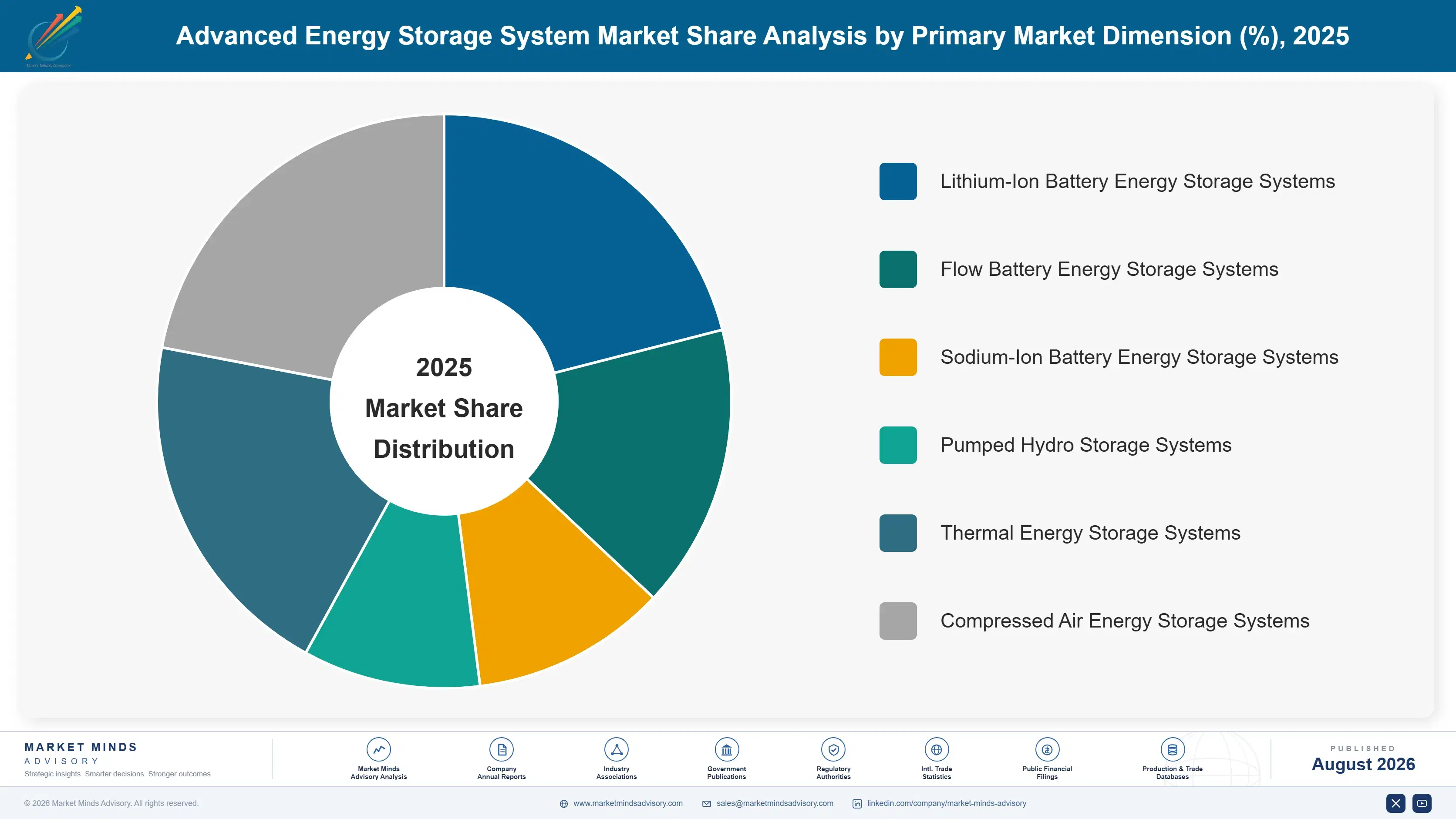 advanced-energy-storage-system-market-share-analysis-1787458574163