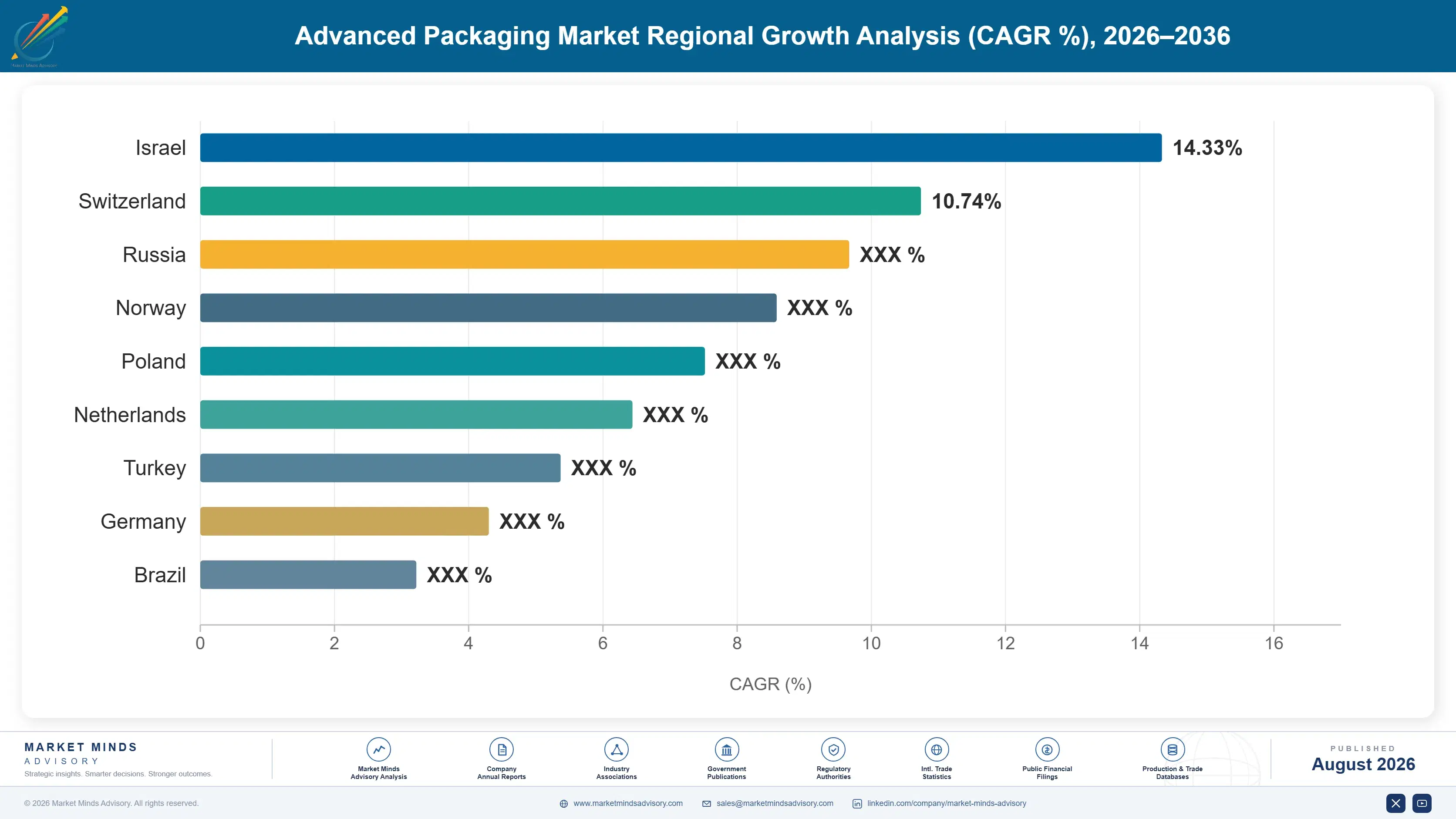 advanced-packaging-market-country-cagr-analysis-1787301105350
