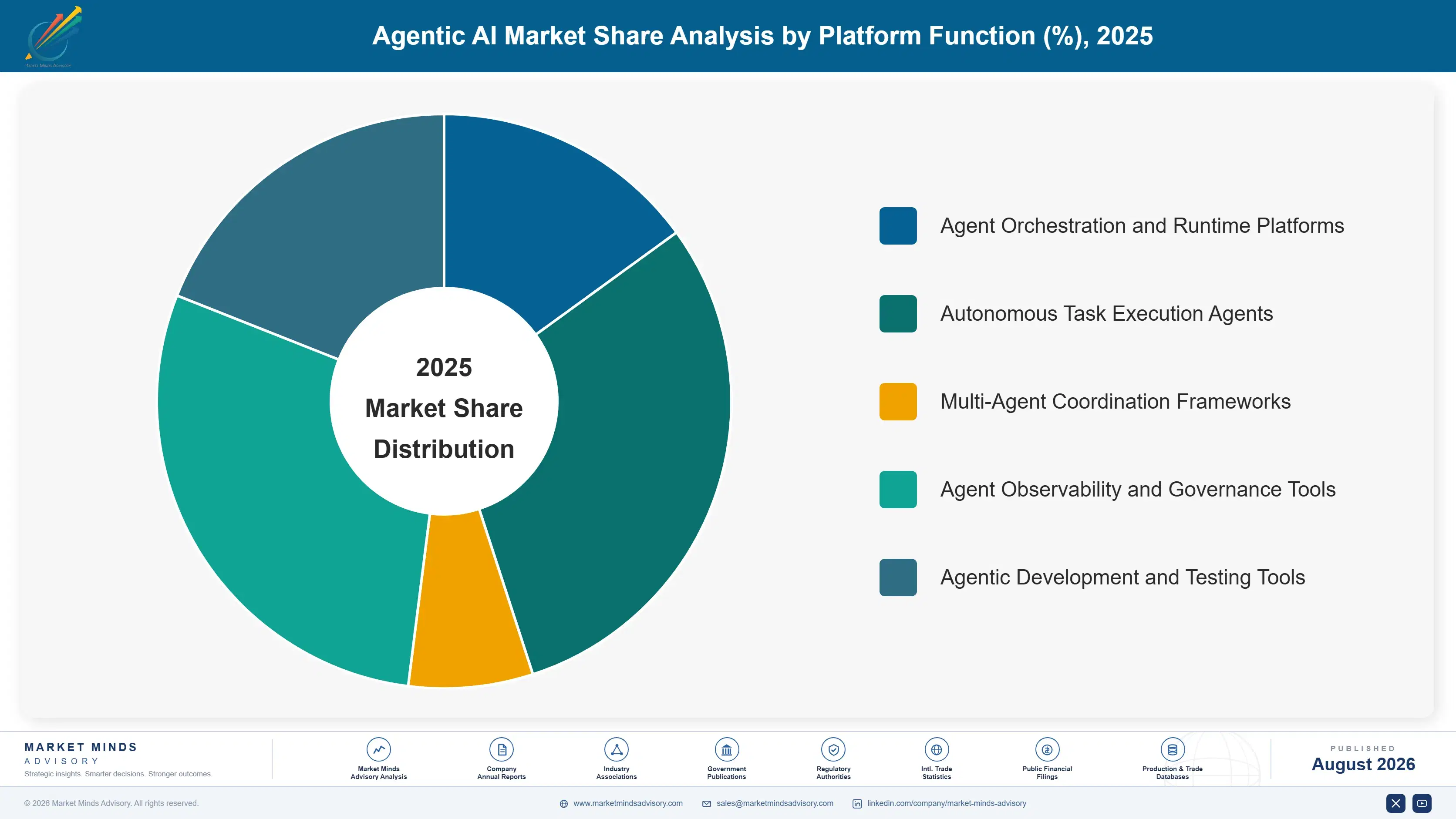 agentic-ai-market-market-share-analysis-1787325433942