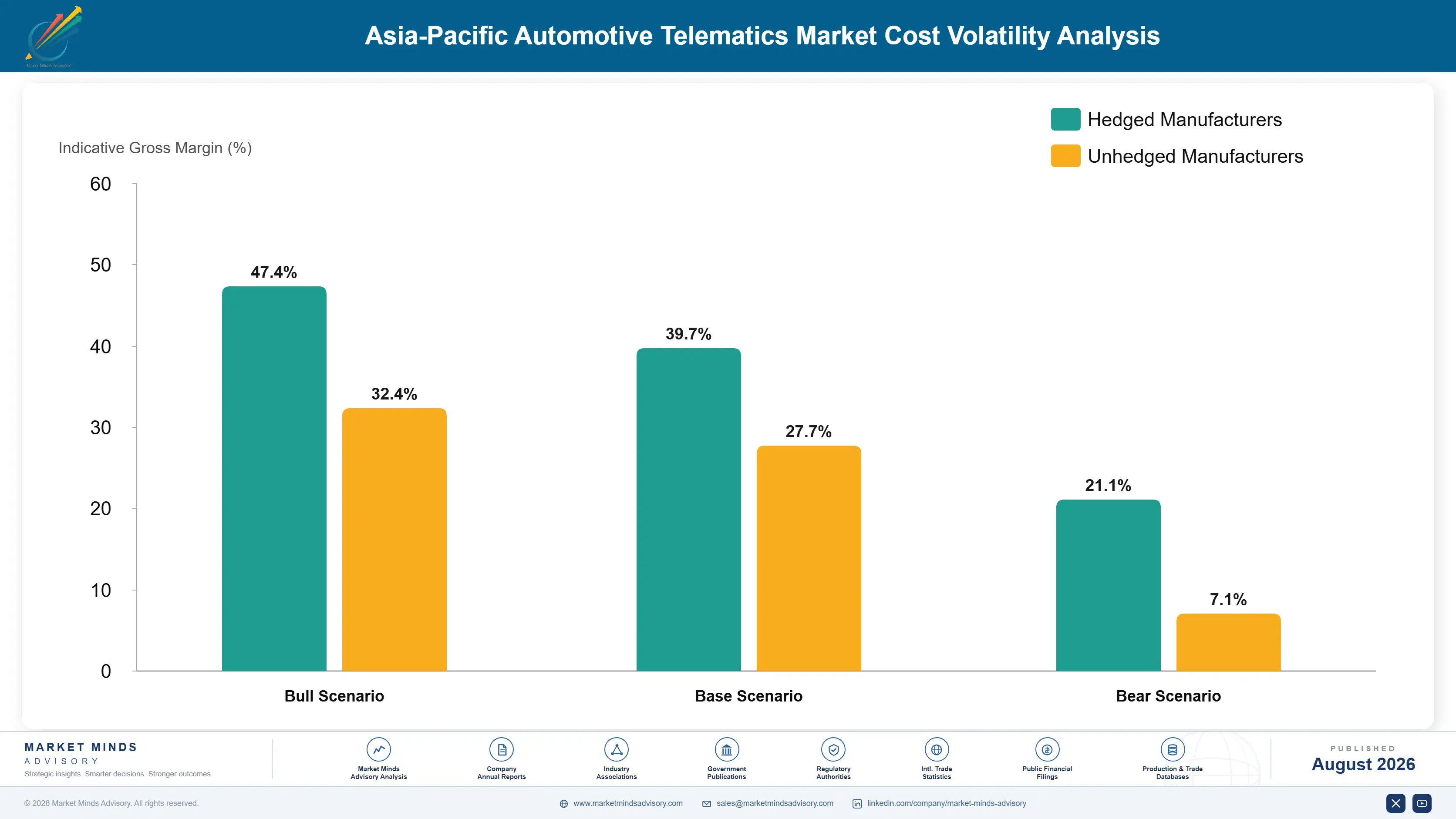 asia-pacific-automotive-telematics-market-trends-cost-volatility-analysis-1787313175541