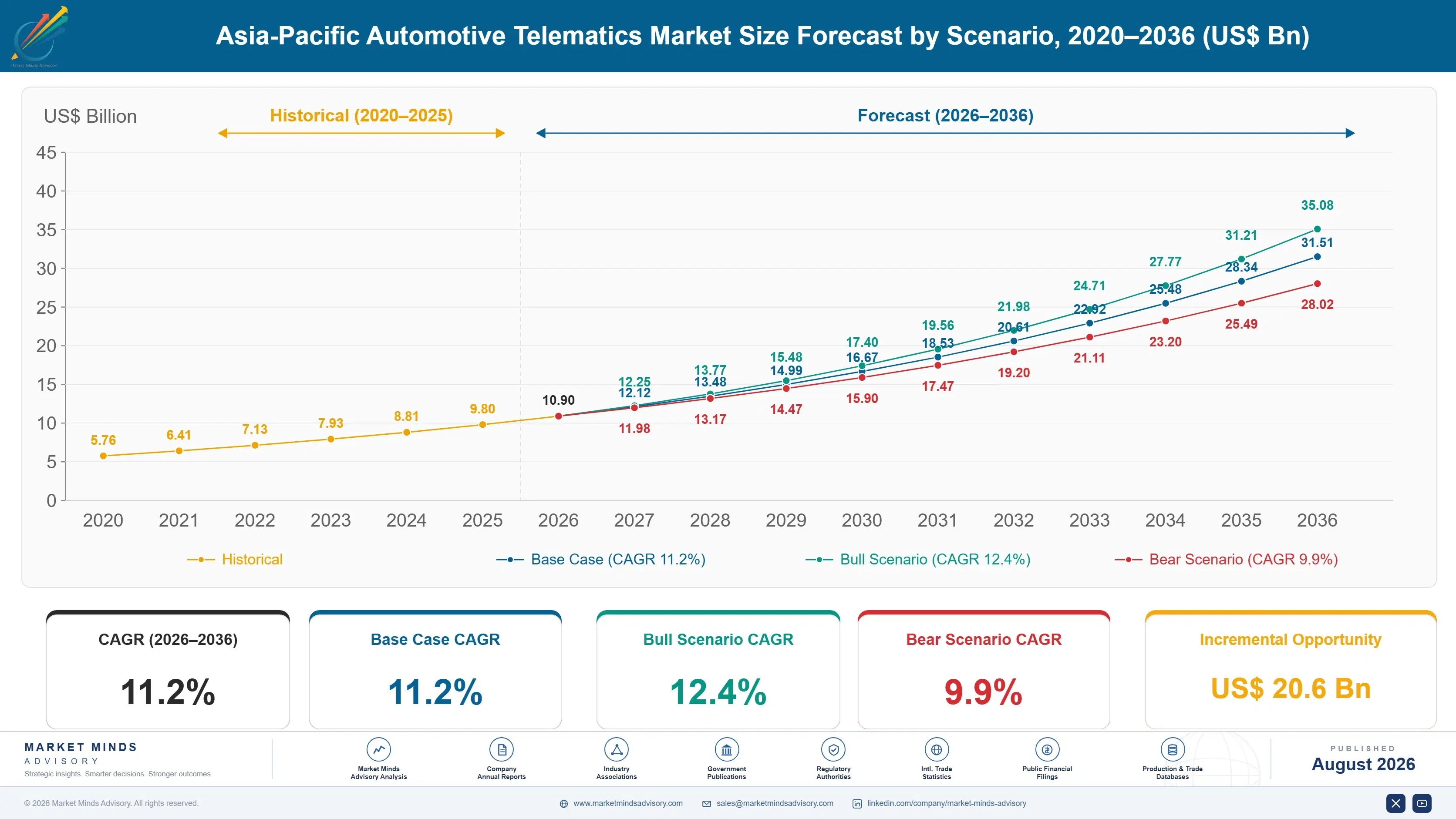 asia-pacific-automotive-telematics-market-trends-size-forecast-scenario-1787313173786