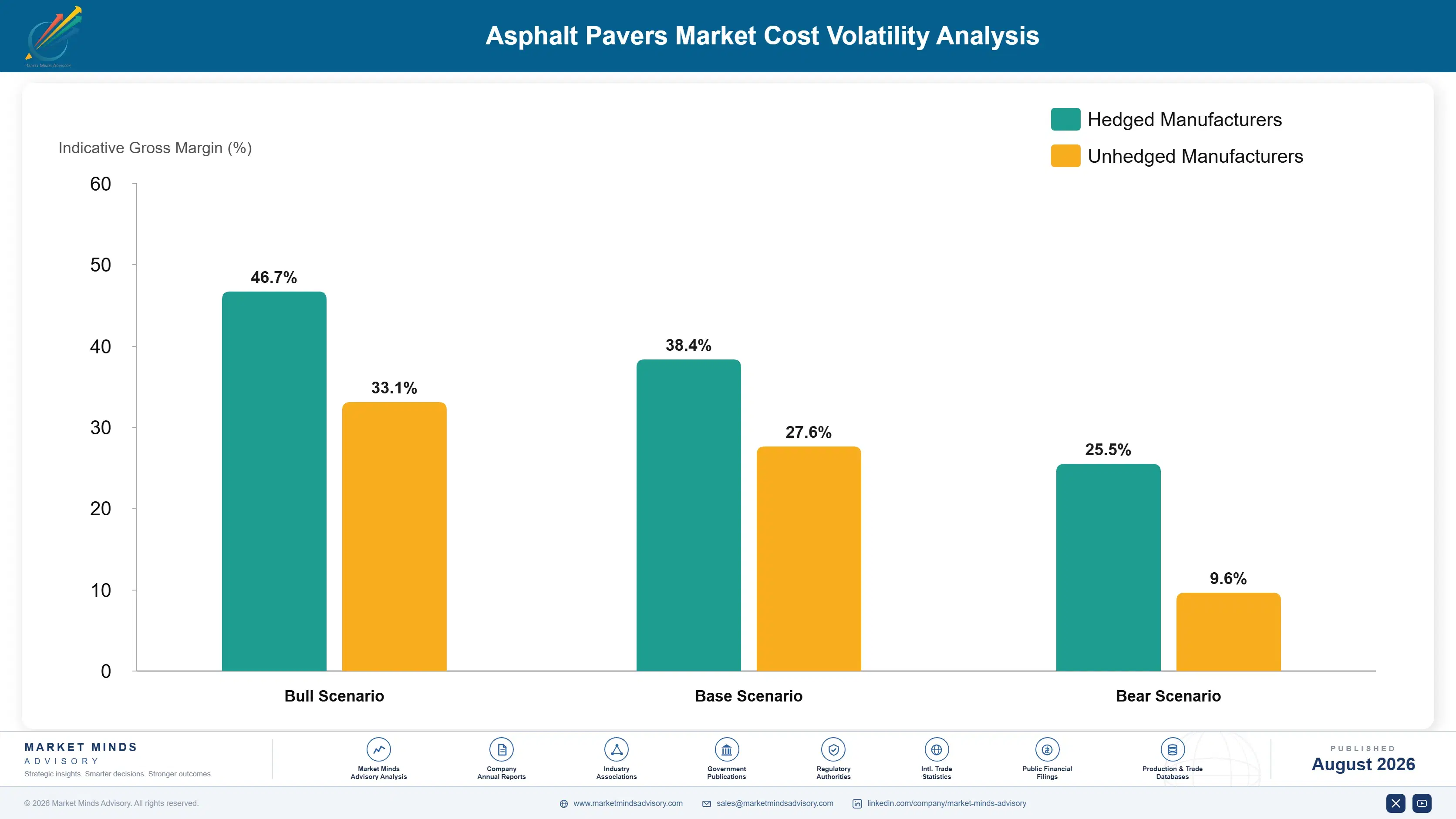 asphalt-pavers-market-cost-volatility-analysis-1787305656769