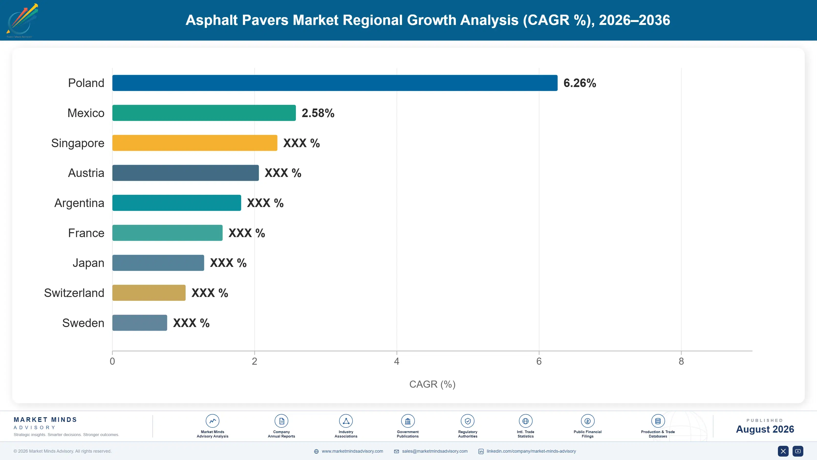 asphalt-pavers-market-country-cagr-analysis-1787305655517