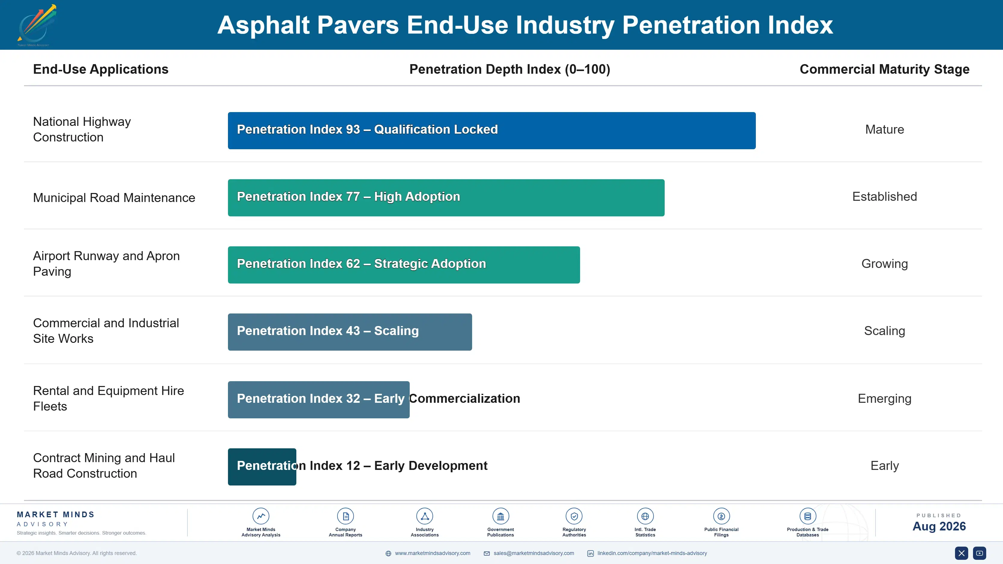 asphalt-pavers-market-end-use-penetration-index-1787305658397