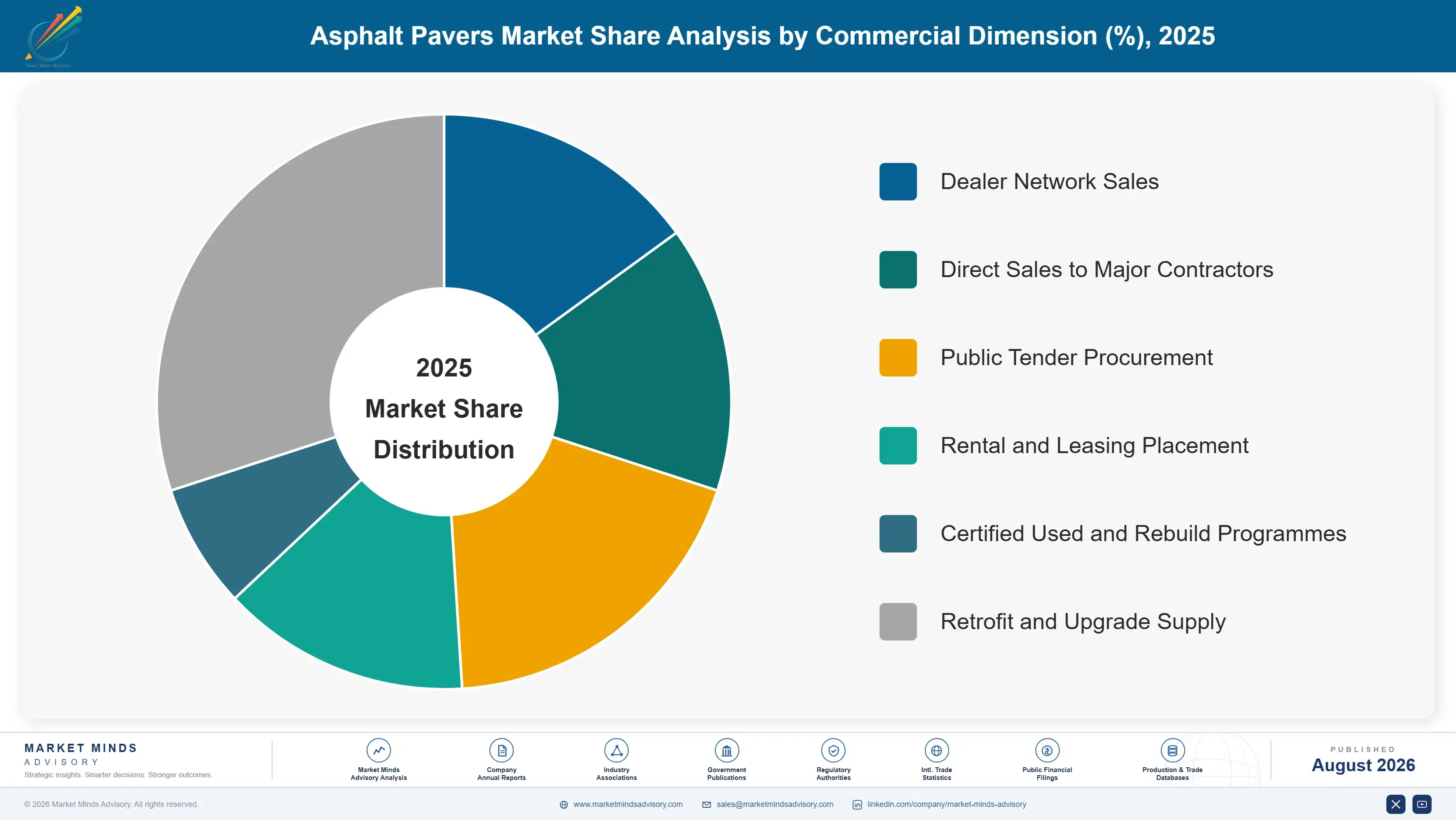 asphalt-pavers-market-market-share-analysis-1787305654642