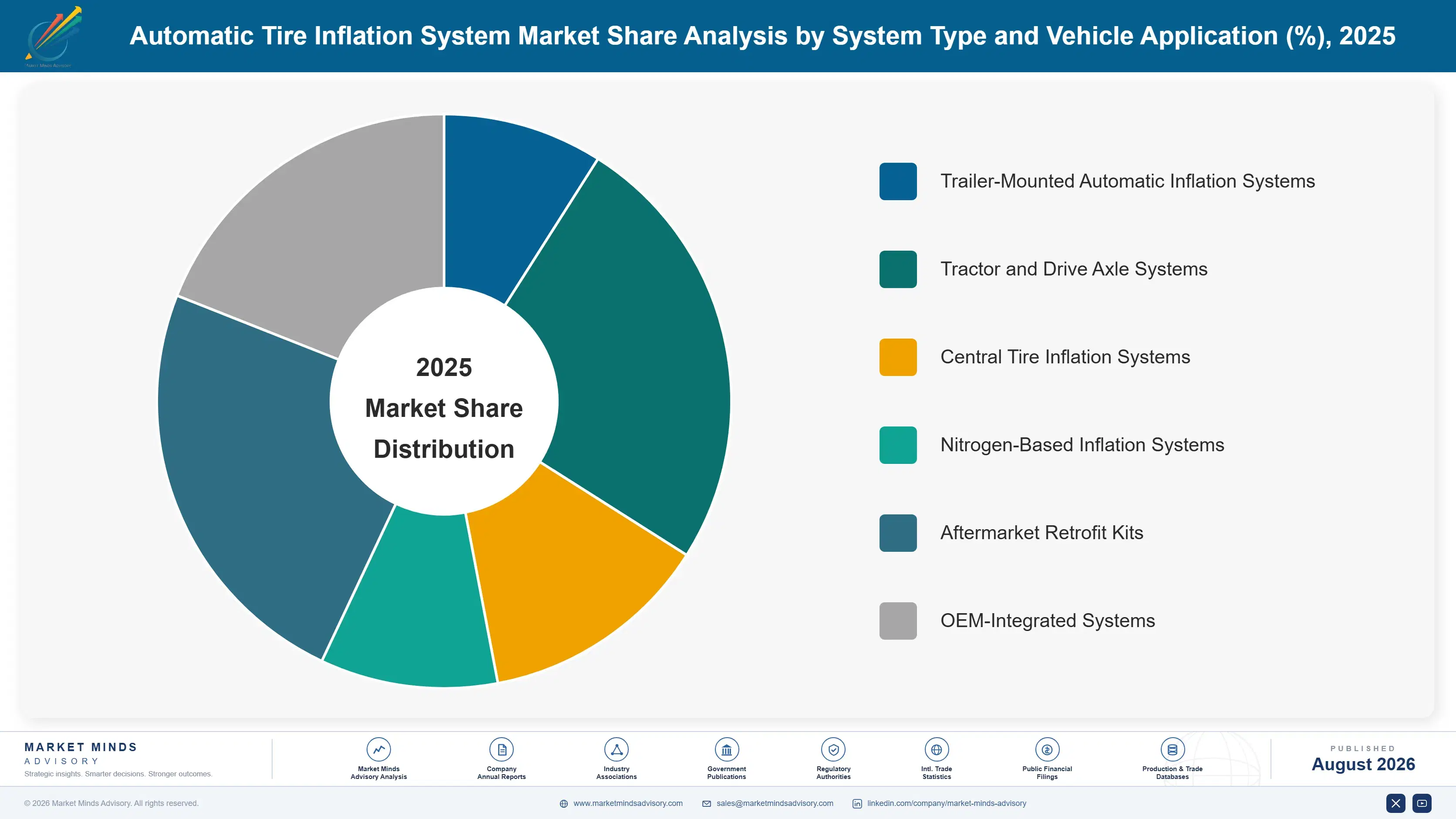 automatic-tire-inflation-system-market-market-share-analysis-1787300716677