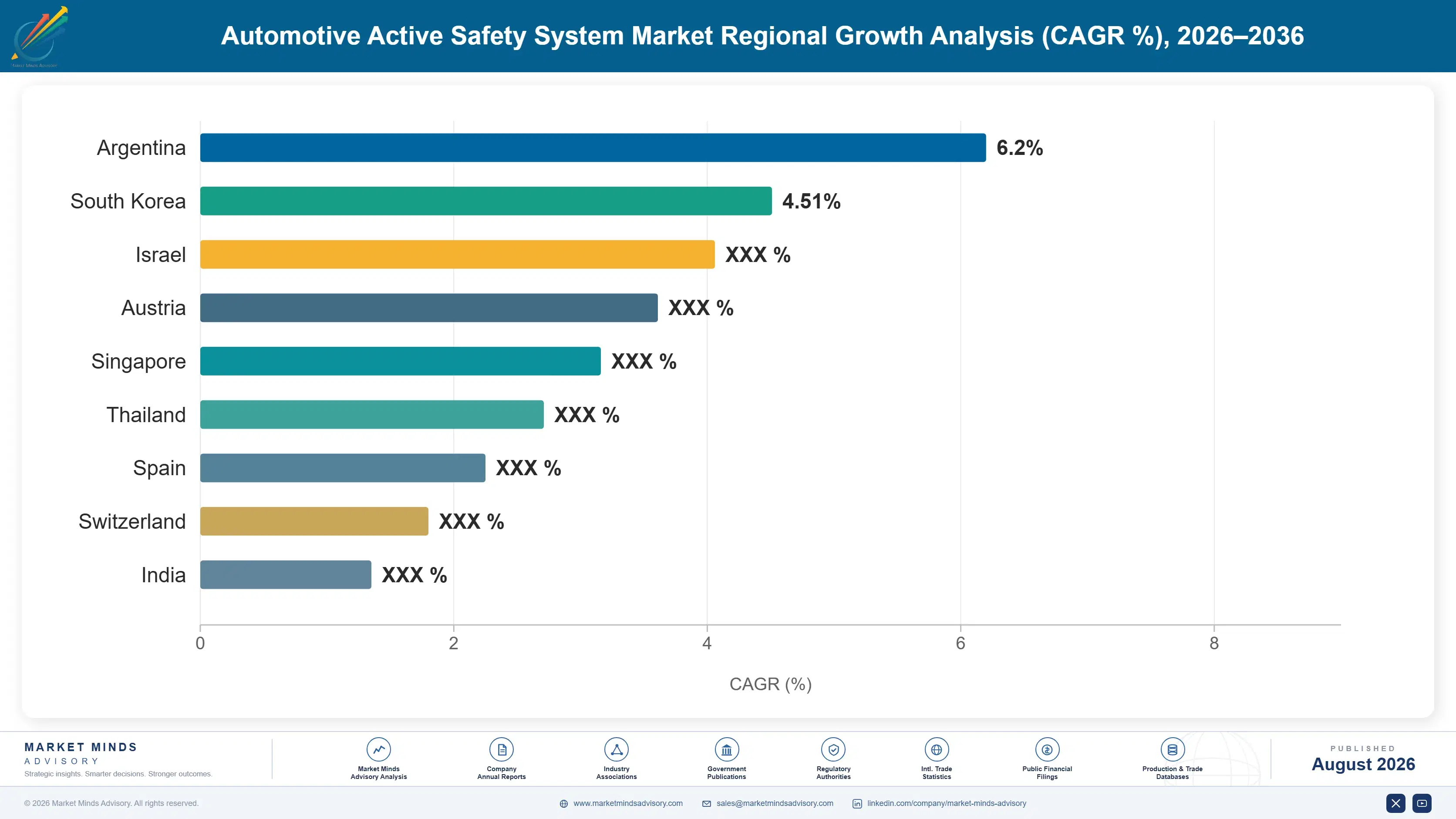 automotive-active-safety-system-market-trends-country-cagr-analysis-1787313332409