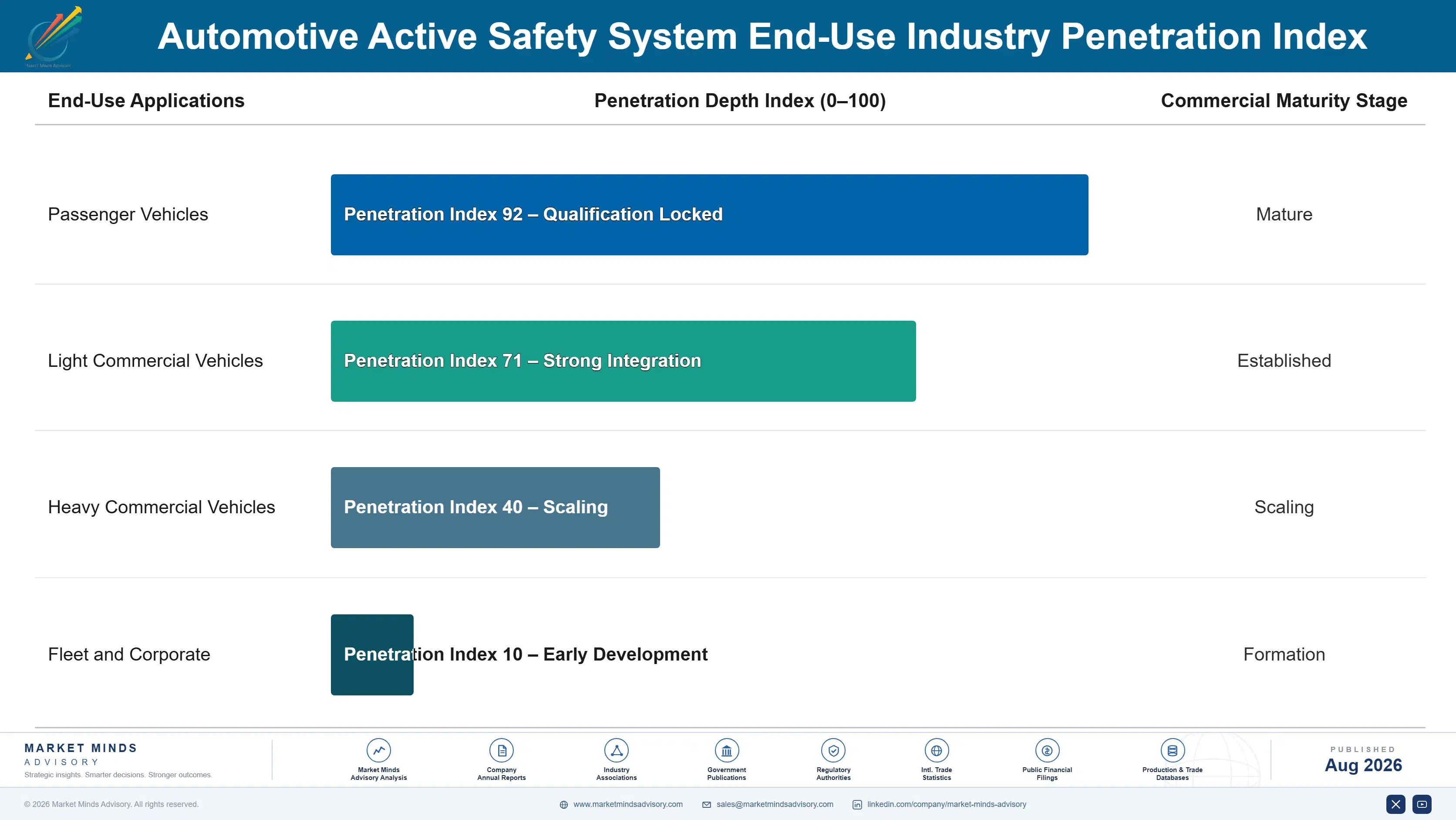 automotive-active-safety-system-market-trends-end-use-penetration-index-1787313334106