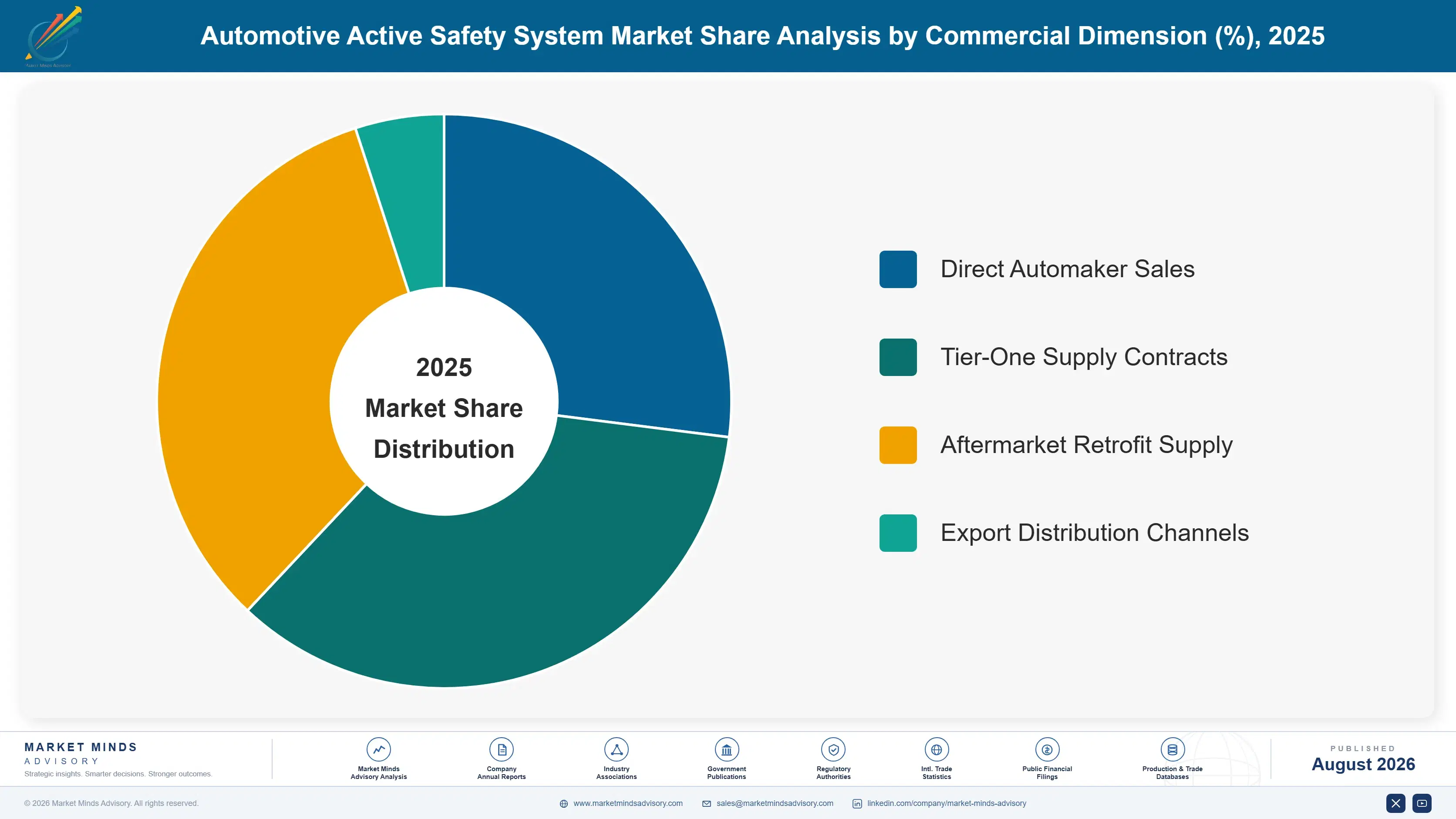 automotive-active-safety-system-market-trends-market-share-analysis-1787313331902