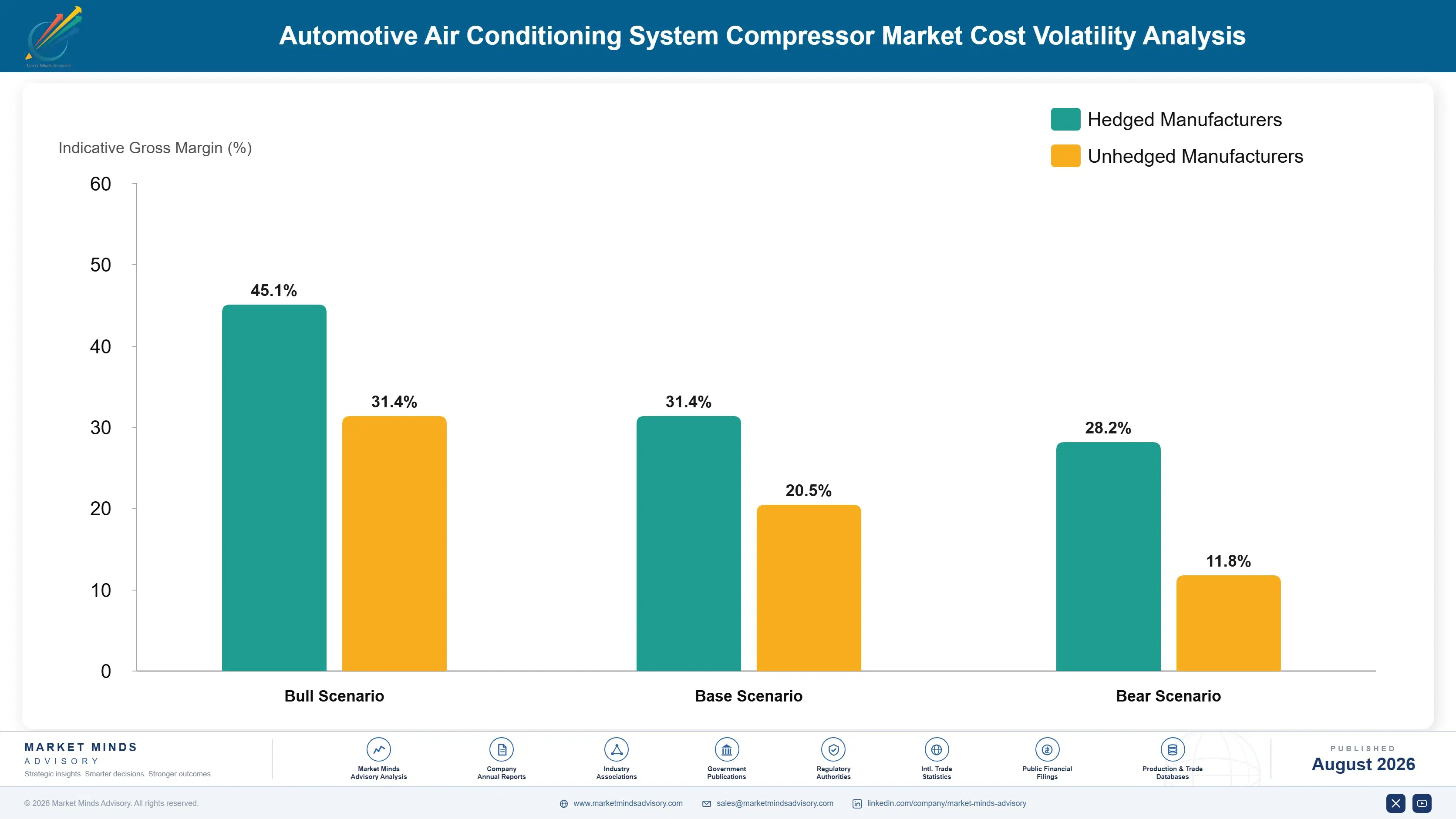 automotive-air-conditioning-system-compressor-mark-cost-volatility-analysis-1787325475039