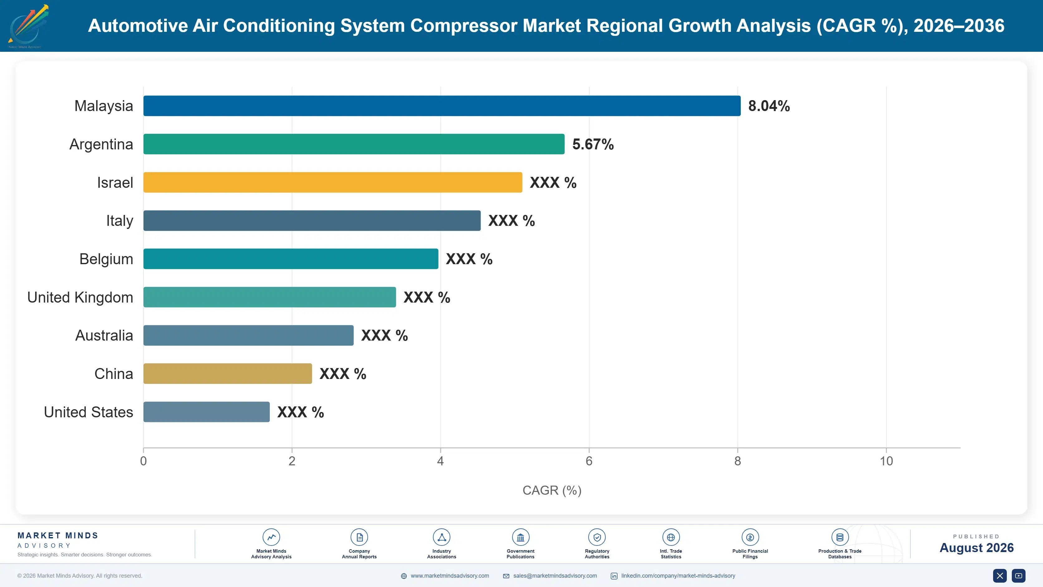 automotive-air-conditioning-system-compressor-mark-country-cagr-analysis-1787325474325