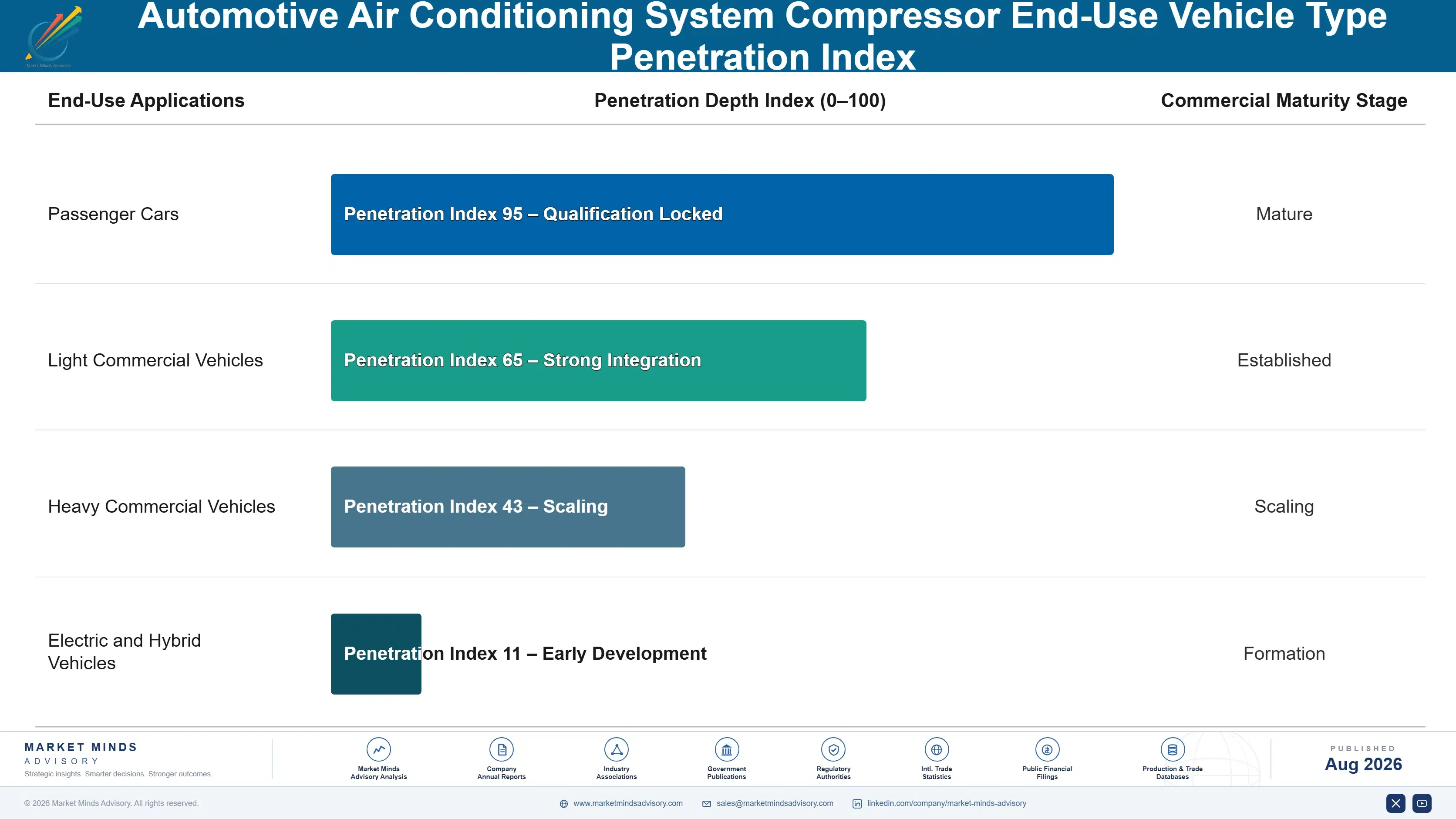 automotive-air-conditioning-system-compressor-mark-end-use-penetration-index-1787325476028