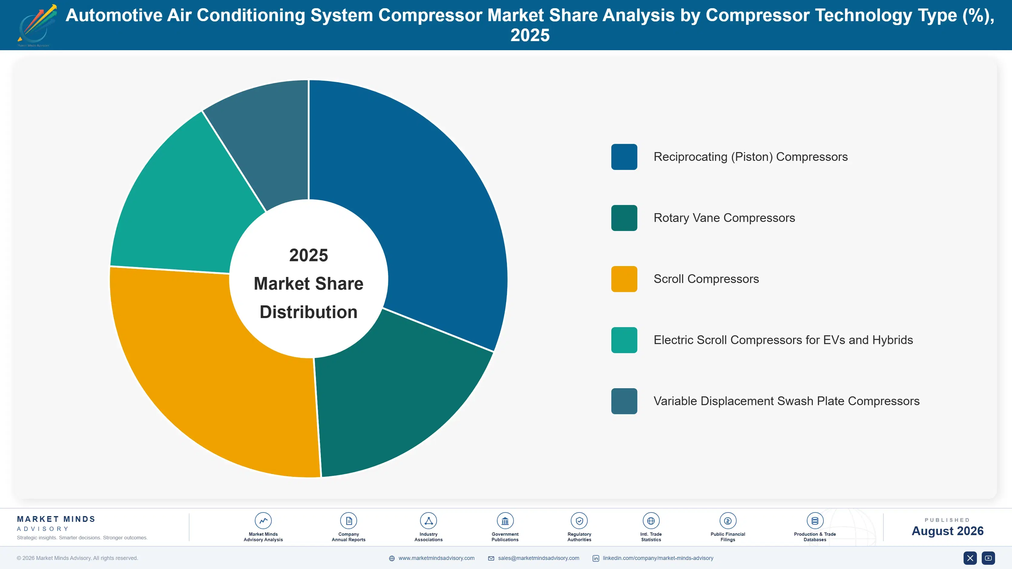 automotive-air-conditioning-system-compressor-mark-market-share-analysis-1787325473804