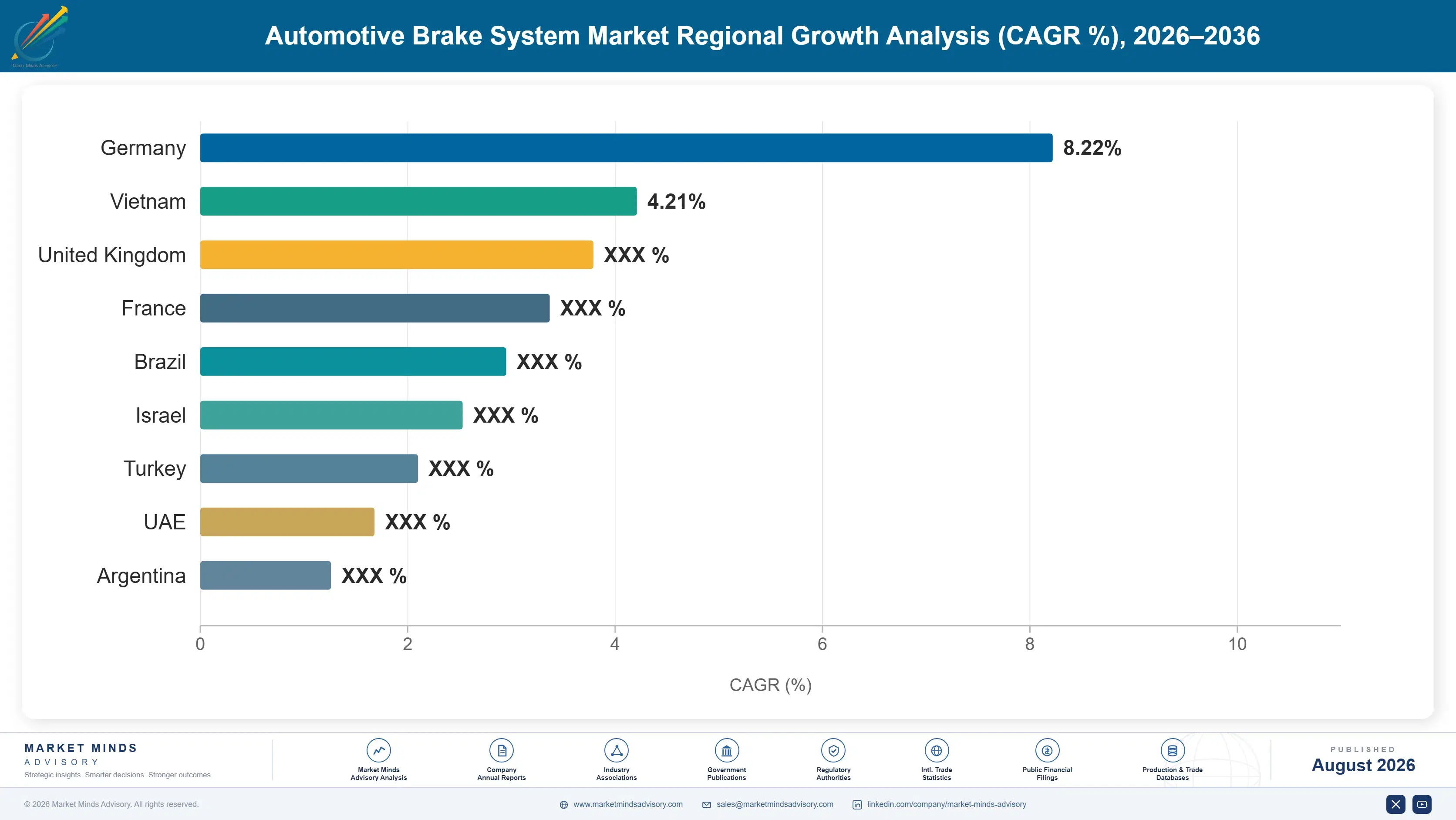 automotive-brake-system-market-country-cagr-analysis-1787331976778