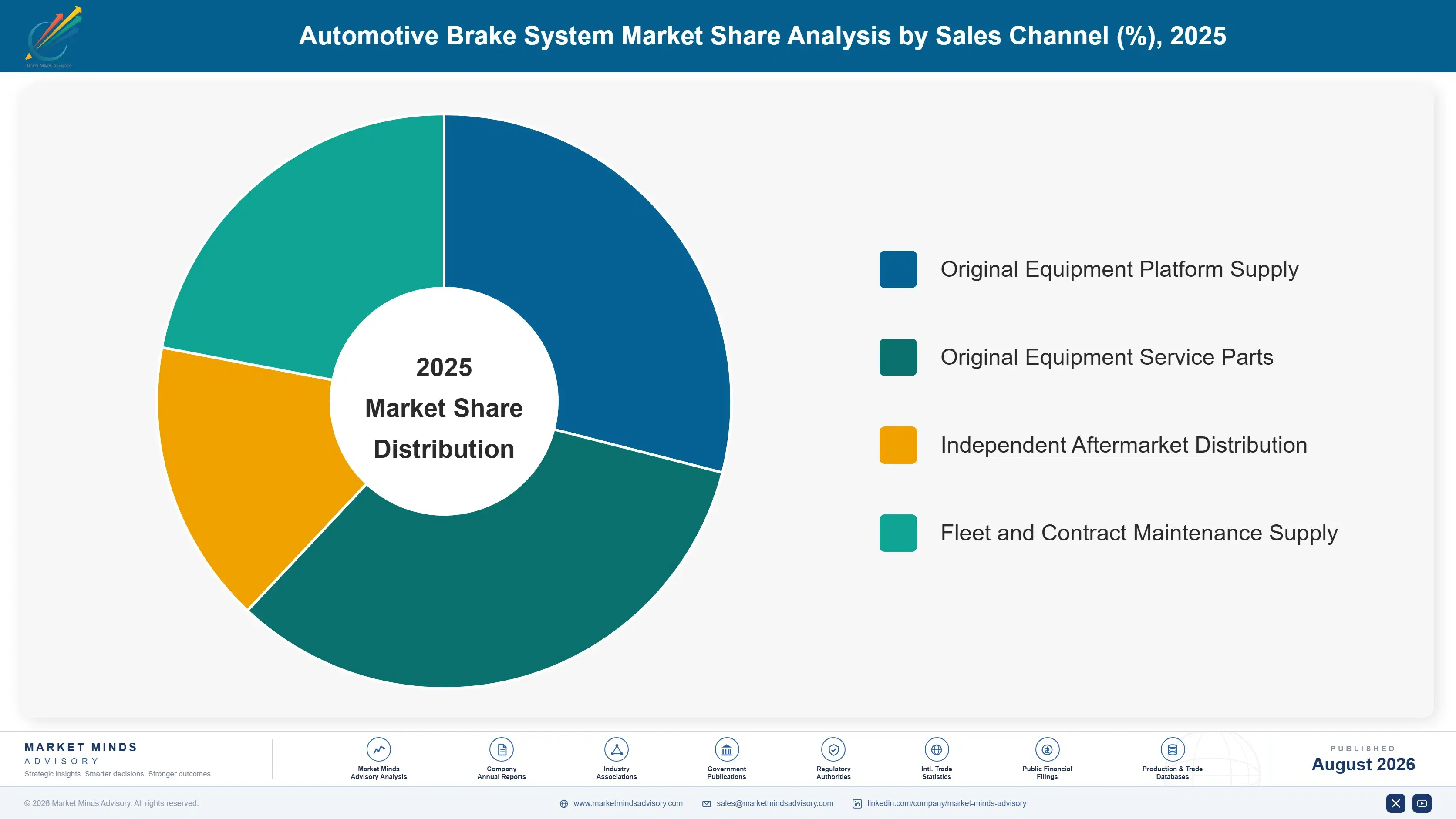 automotive-brake-system-market-market-share-analysis-1787331976274
