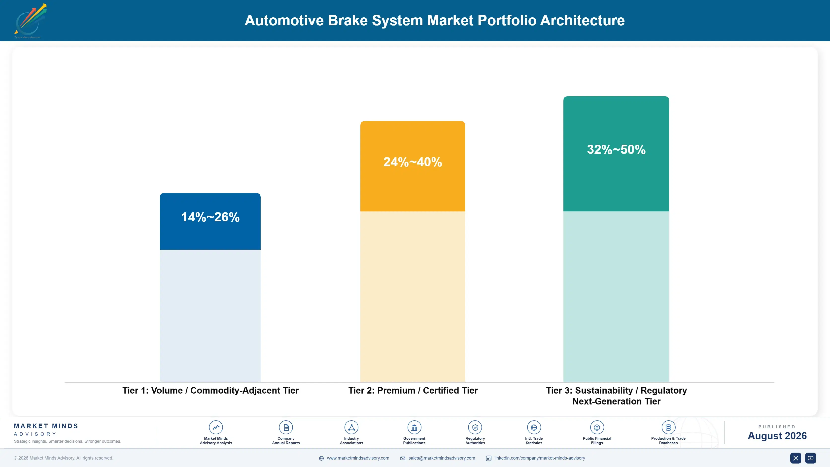 automotive-brake-system-market-portfolio-architecture-1787331977986