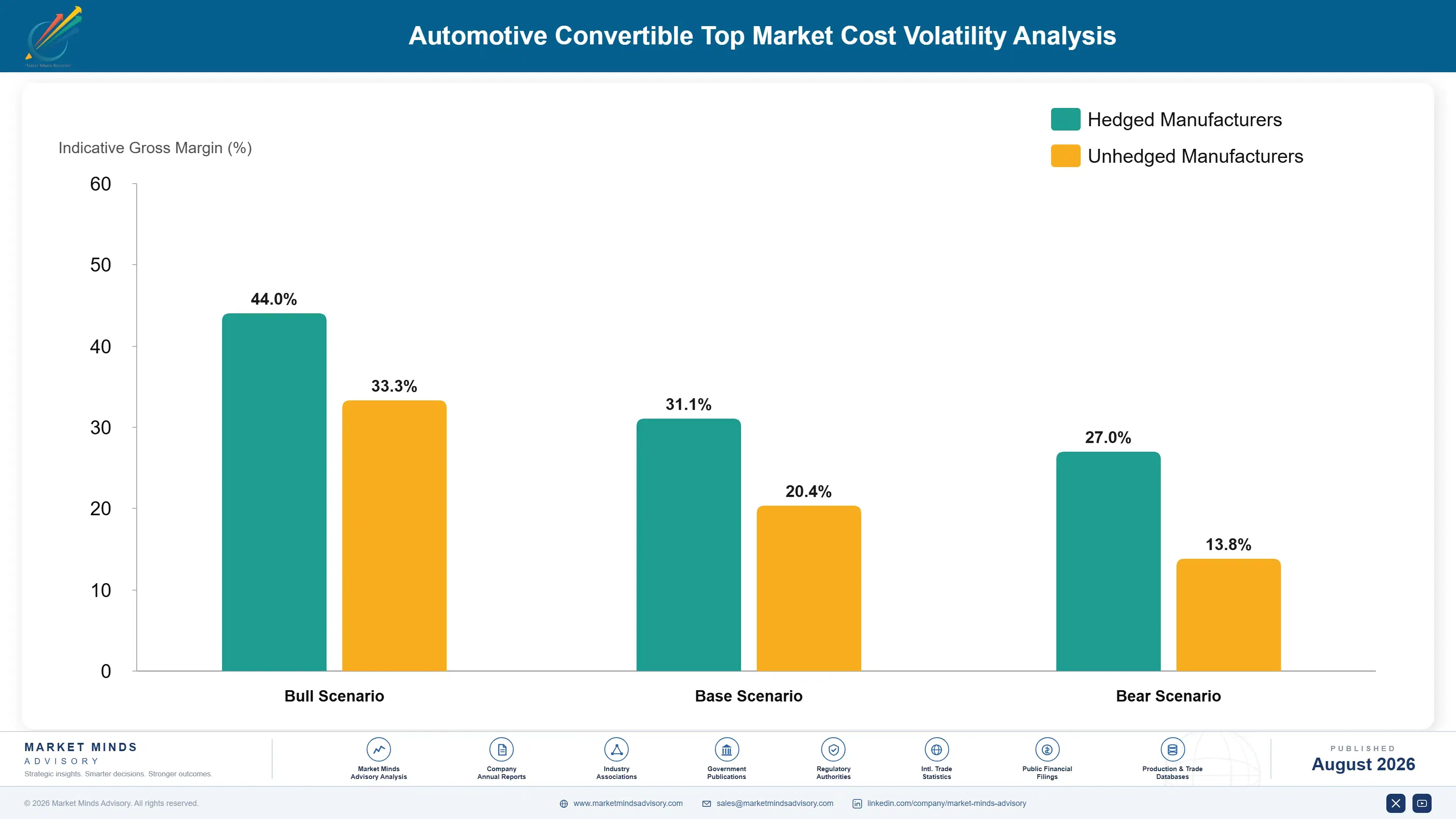 automotive-convertible-top-market-trends-cost-volatility-analysis-1787315302984