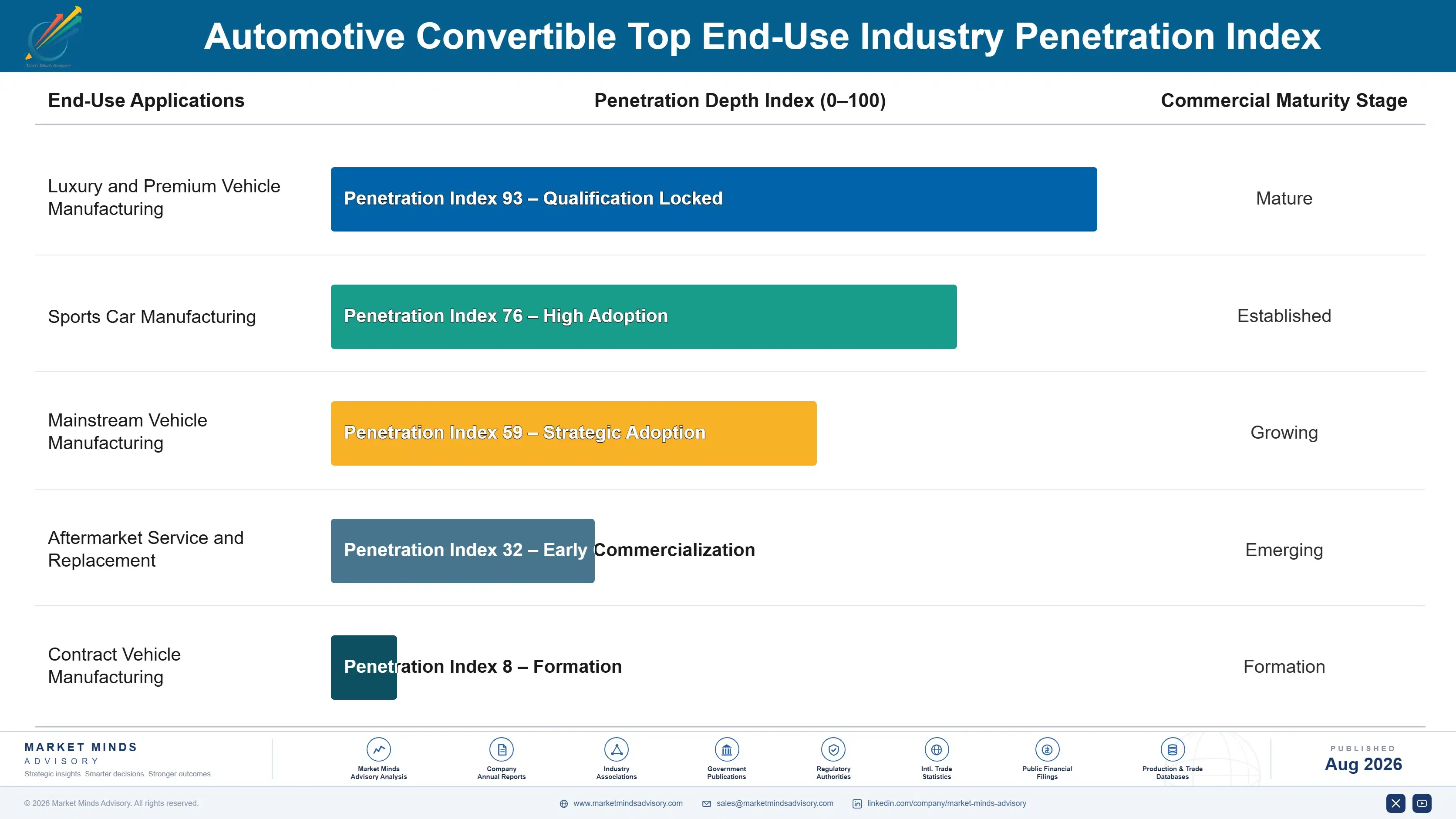 automotive-convertible-top-market-trends-end-use-penetration-index-1787315304727