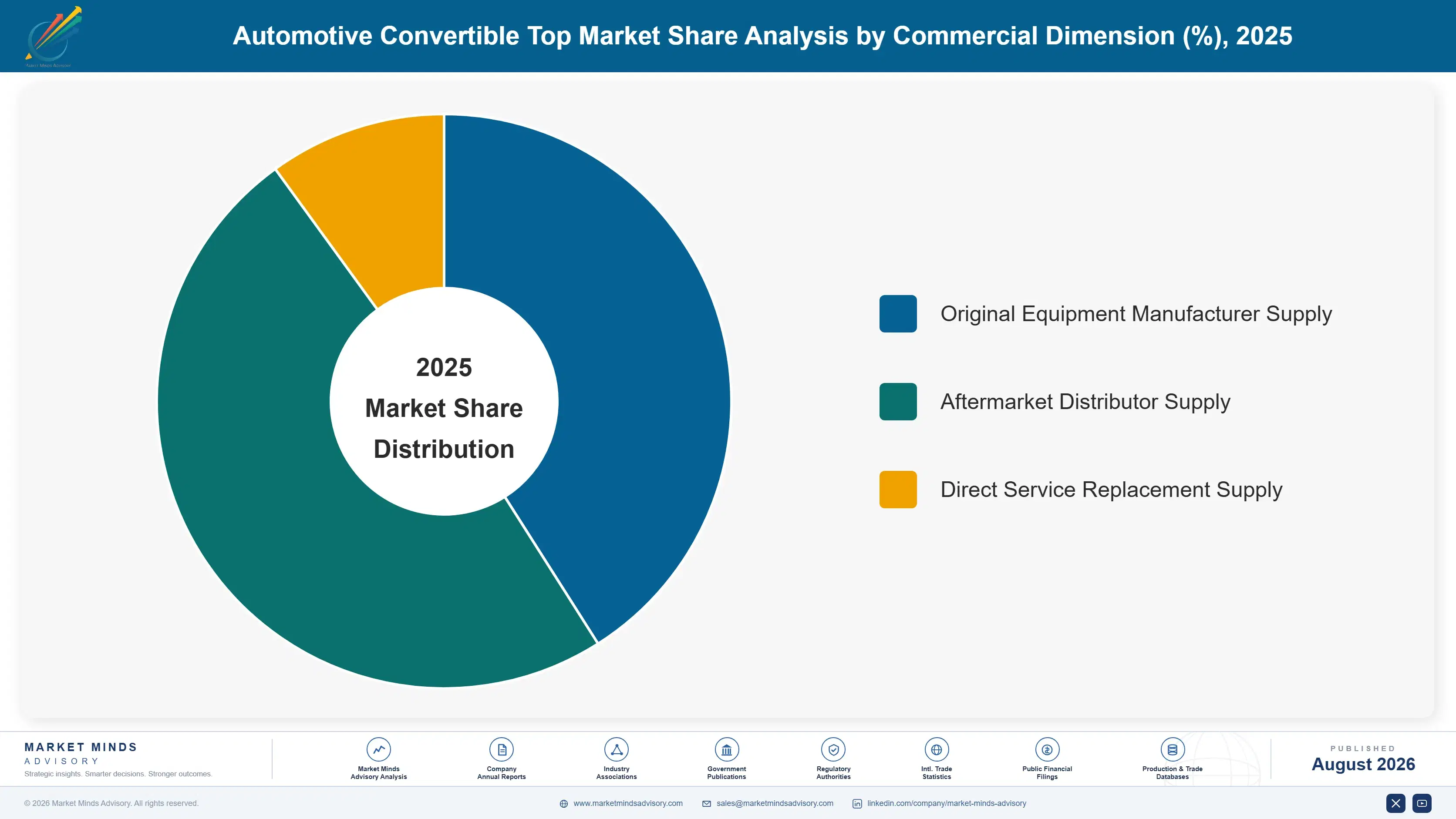 automotive-convertible-top-market-trends-market-share-analysis-1787315300804