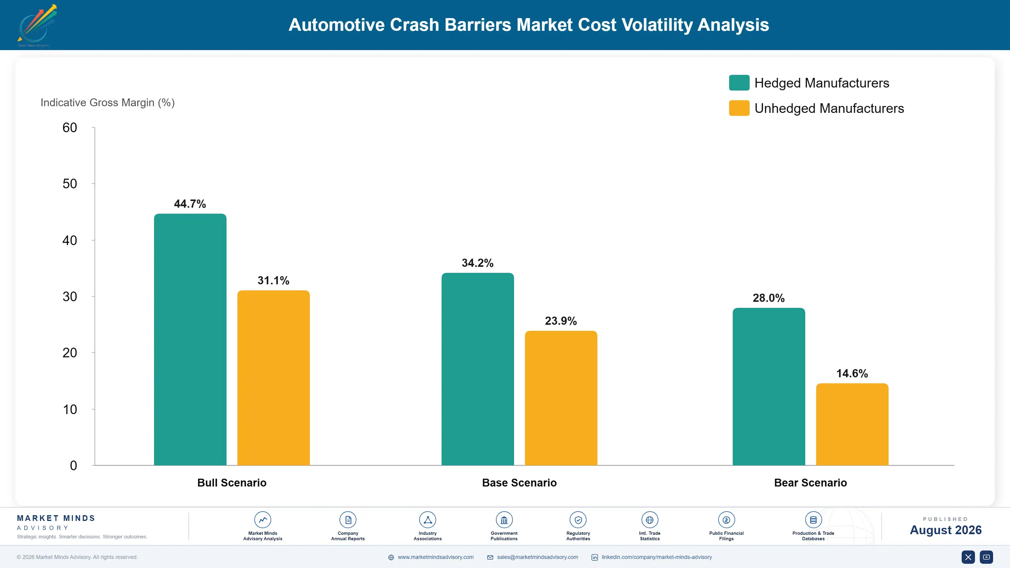 automotive-crash-barriers-market-trends-cost-volatility-analysis-1787315152591