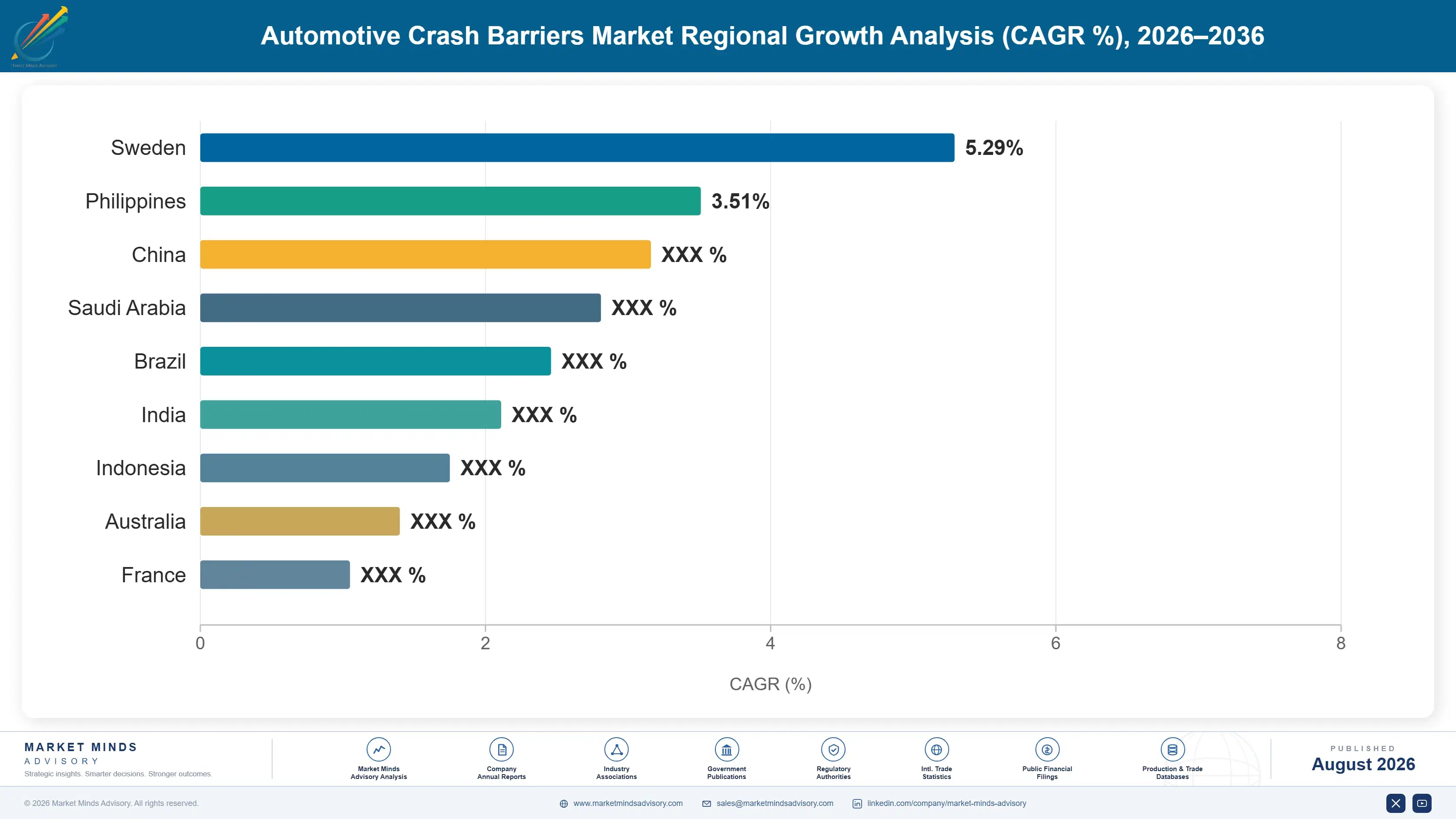 automotive-crash-barriers-market-trends-country-cagr-analysis-1787315151403