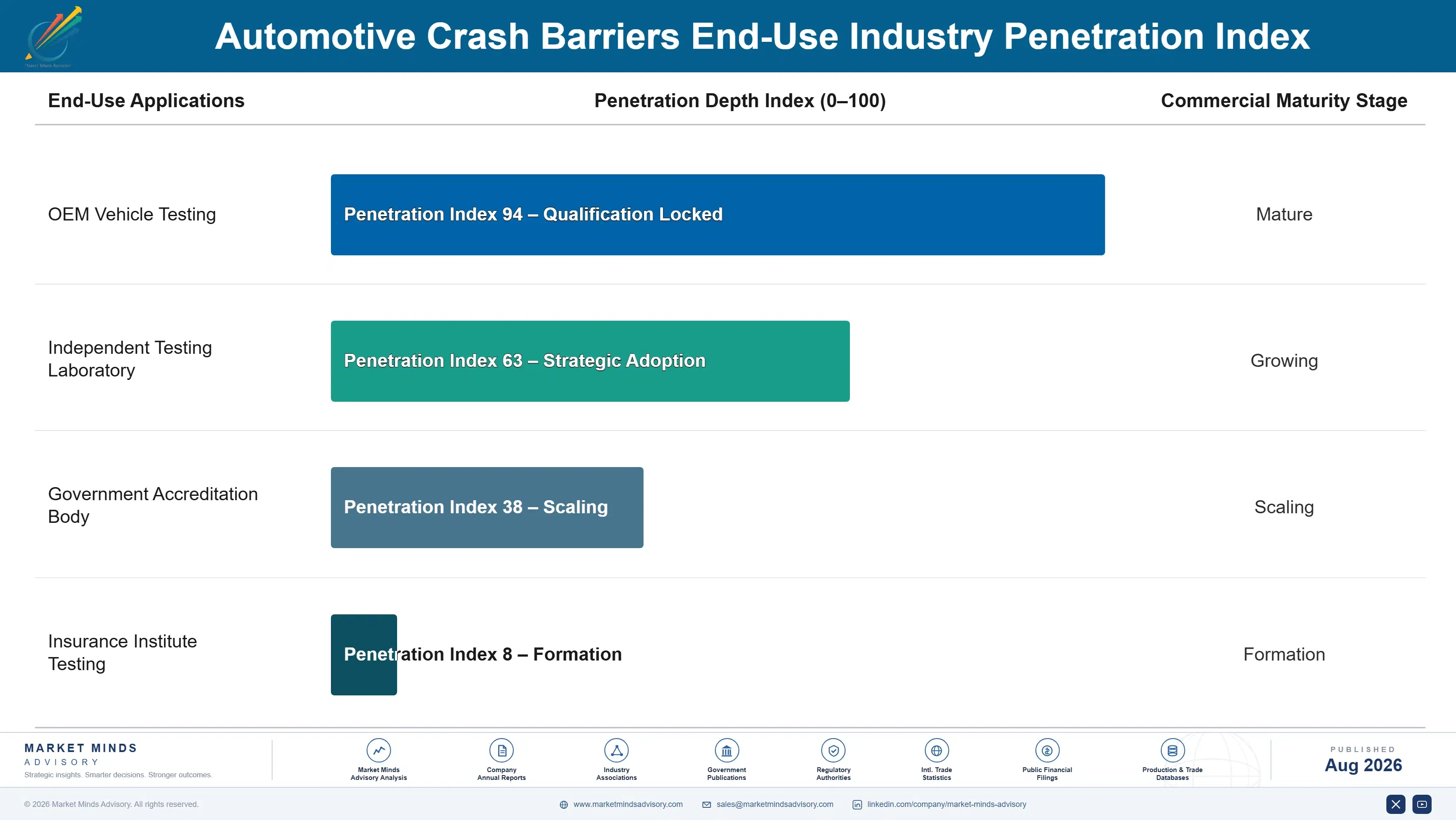 automotive-crash-barriers-market-trends-end-use-penetration-index-1787315154265