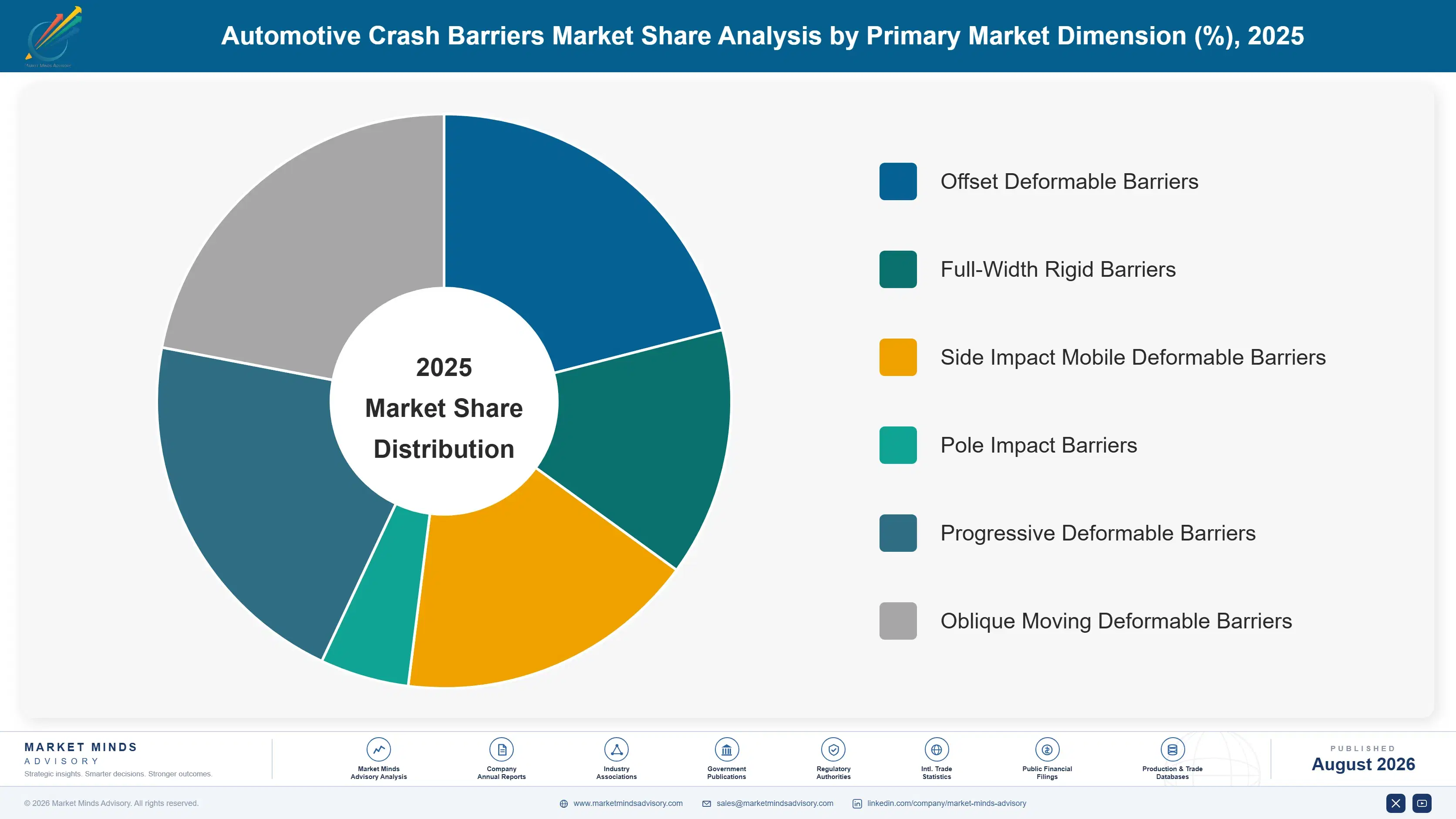 automotive-crash-barriers-market-trends-market-share-analysis-1787315150453
