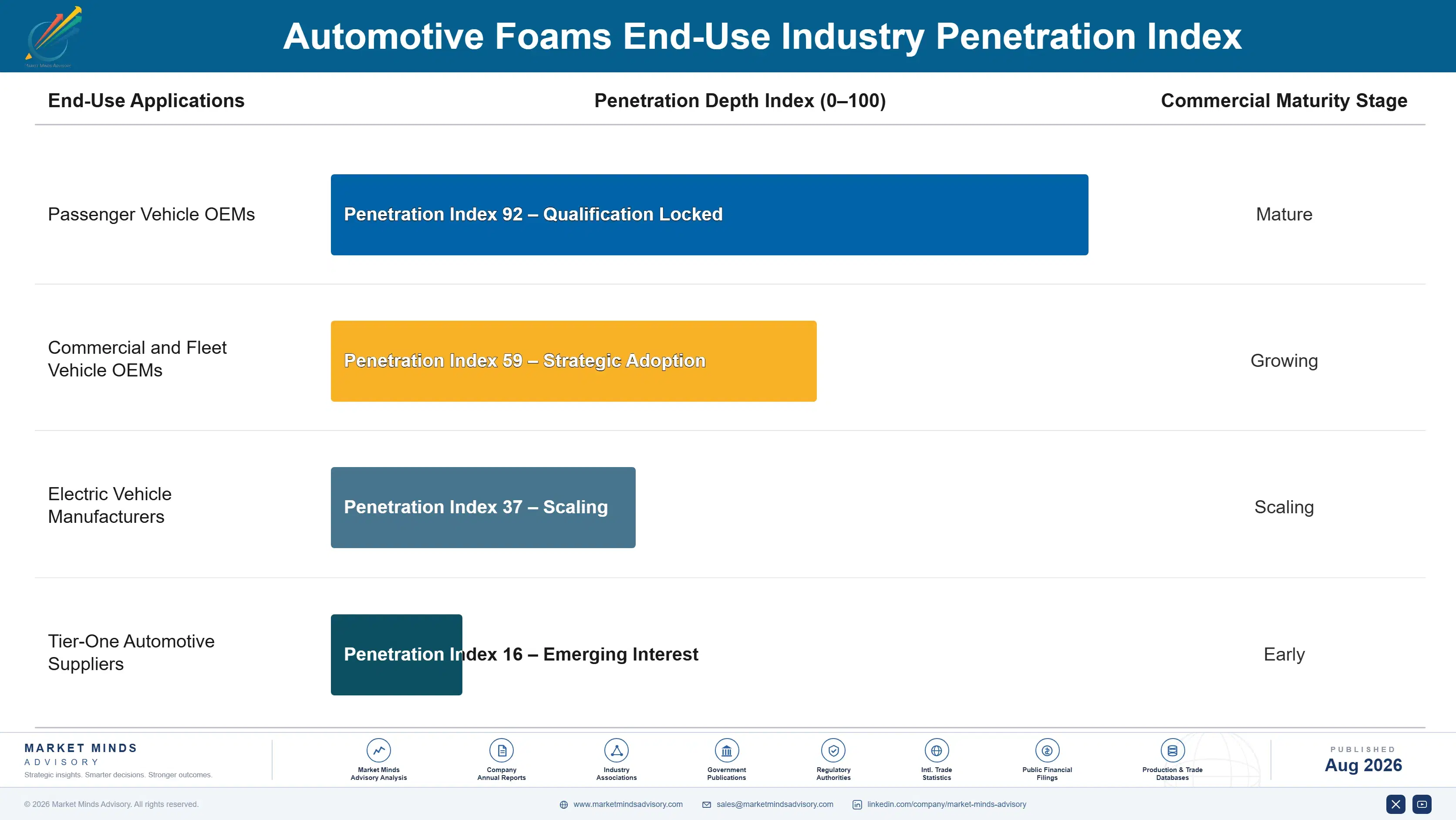 automotive-foams-market-end-use-penetration-index-1787314869962