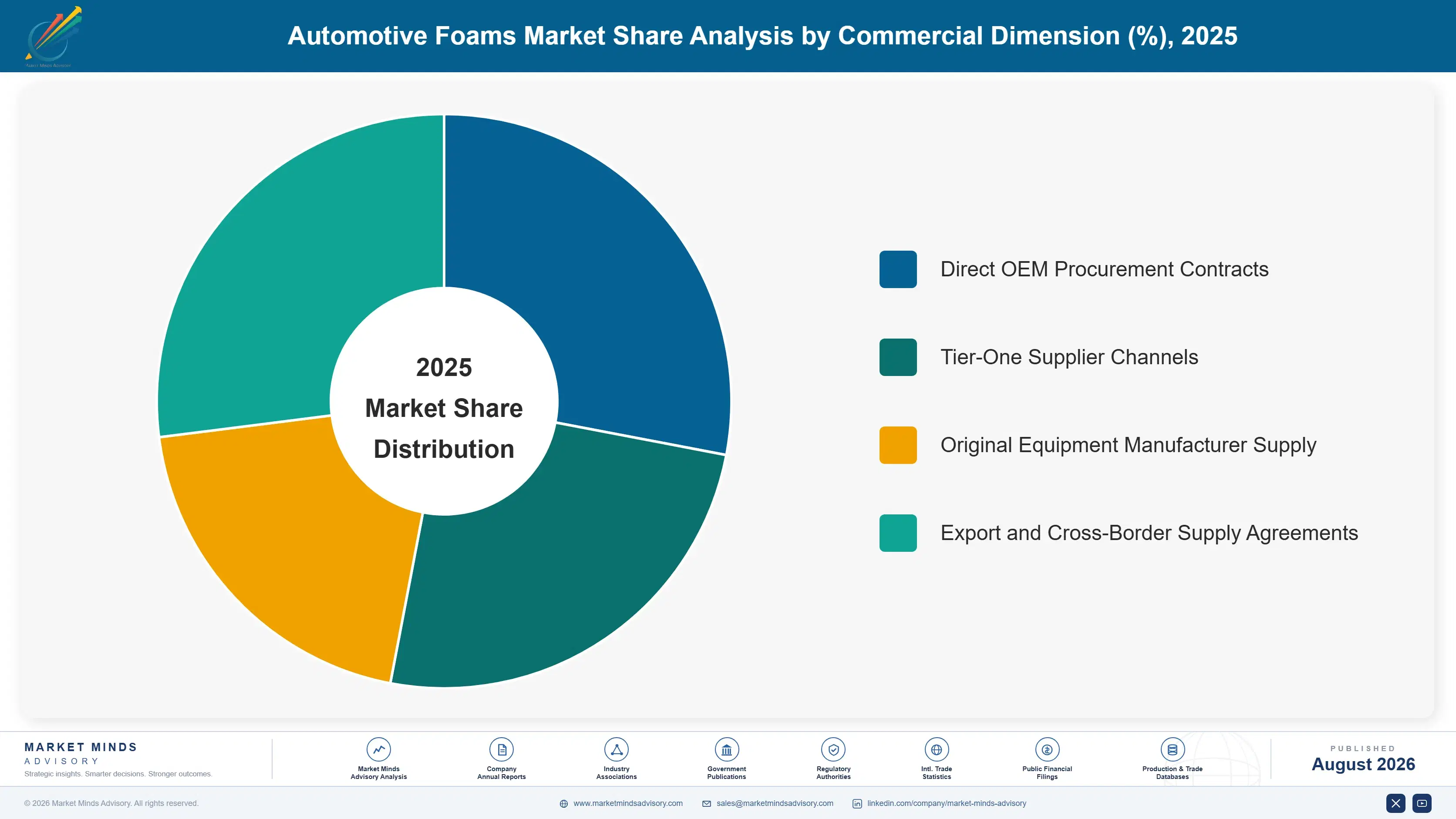 automotive-foams-market-market-share-analysis-1787314867743