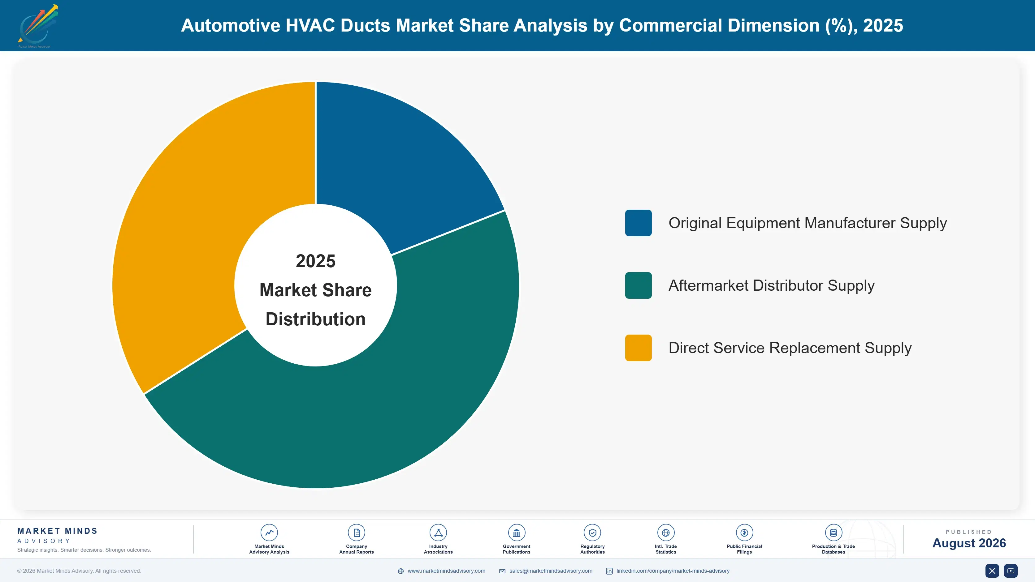 automotive-hvac-ducts-market-market-share-analysis-1787315345172