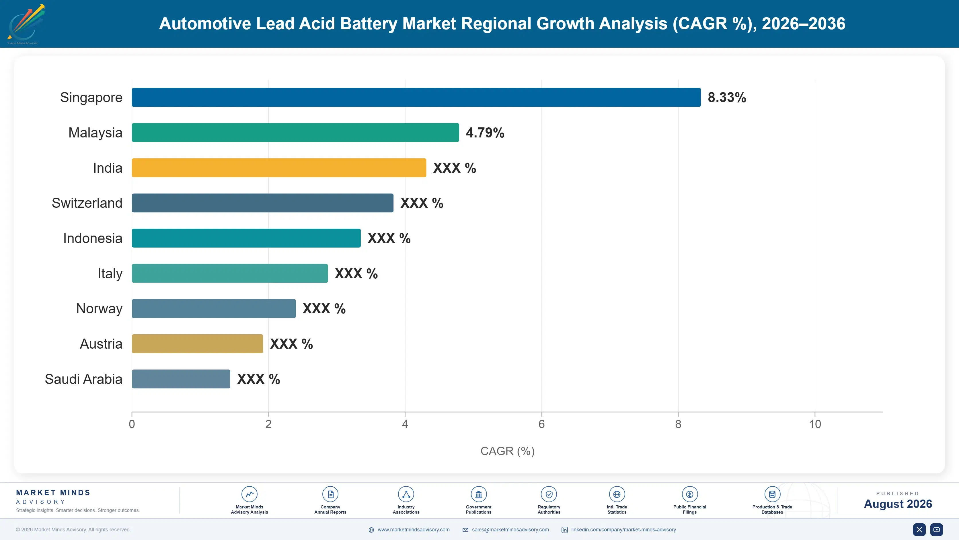 automotive-lead-acid-battery-market-country-cagr-analysis-1787314904928