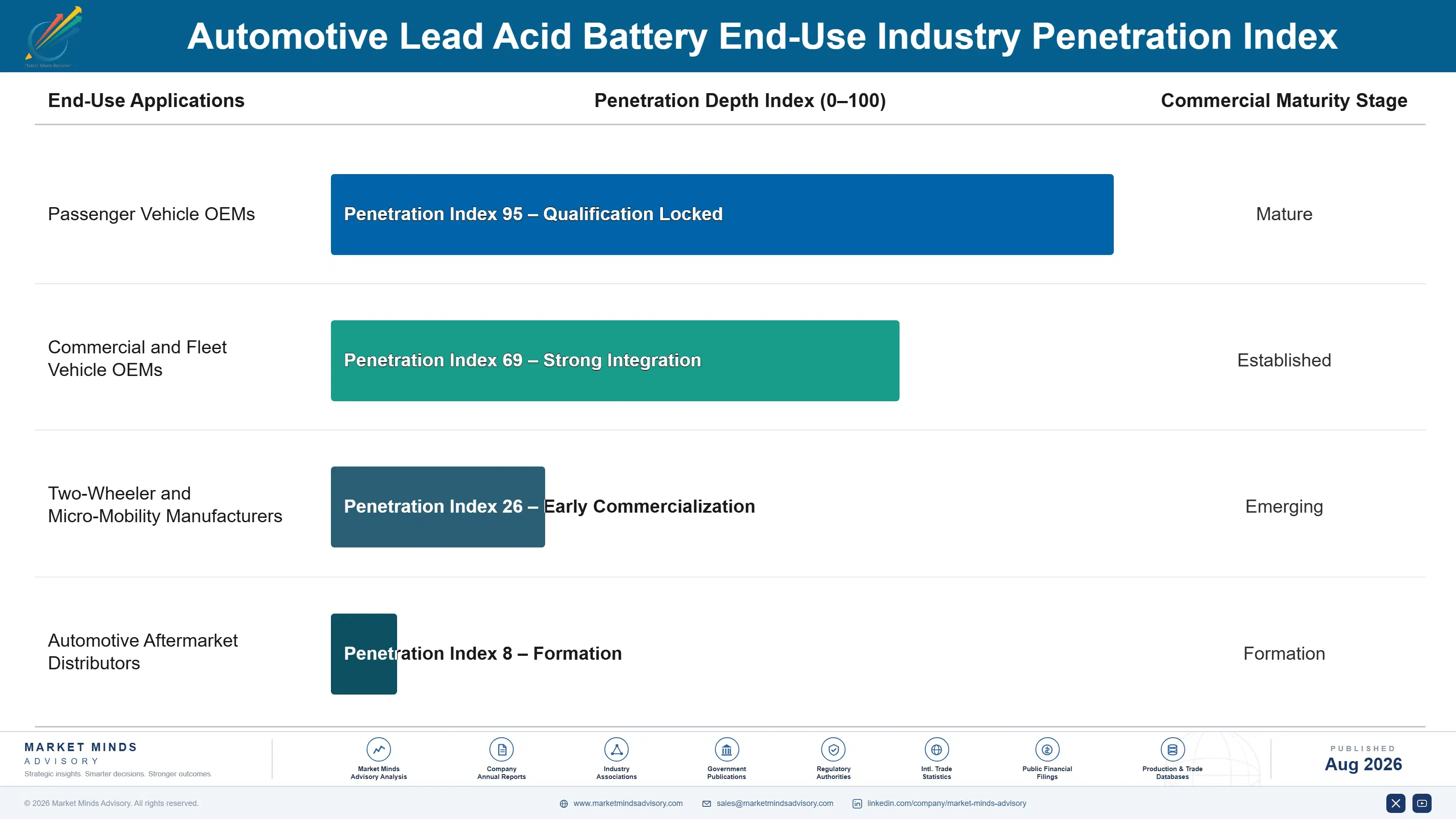 automotive-lead-acid-battery-market-end-use-penetration-index-1787314906630