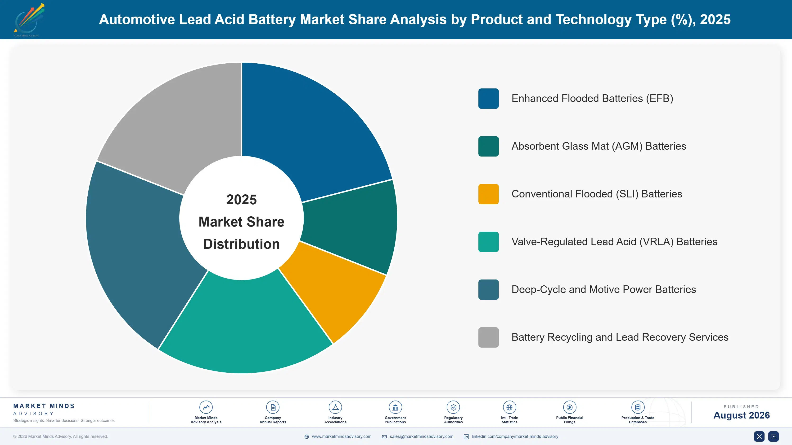 automotive-lead-acid-battery-market-market-share-analysis-1787314904409