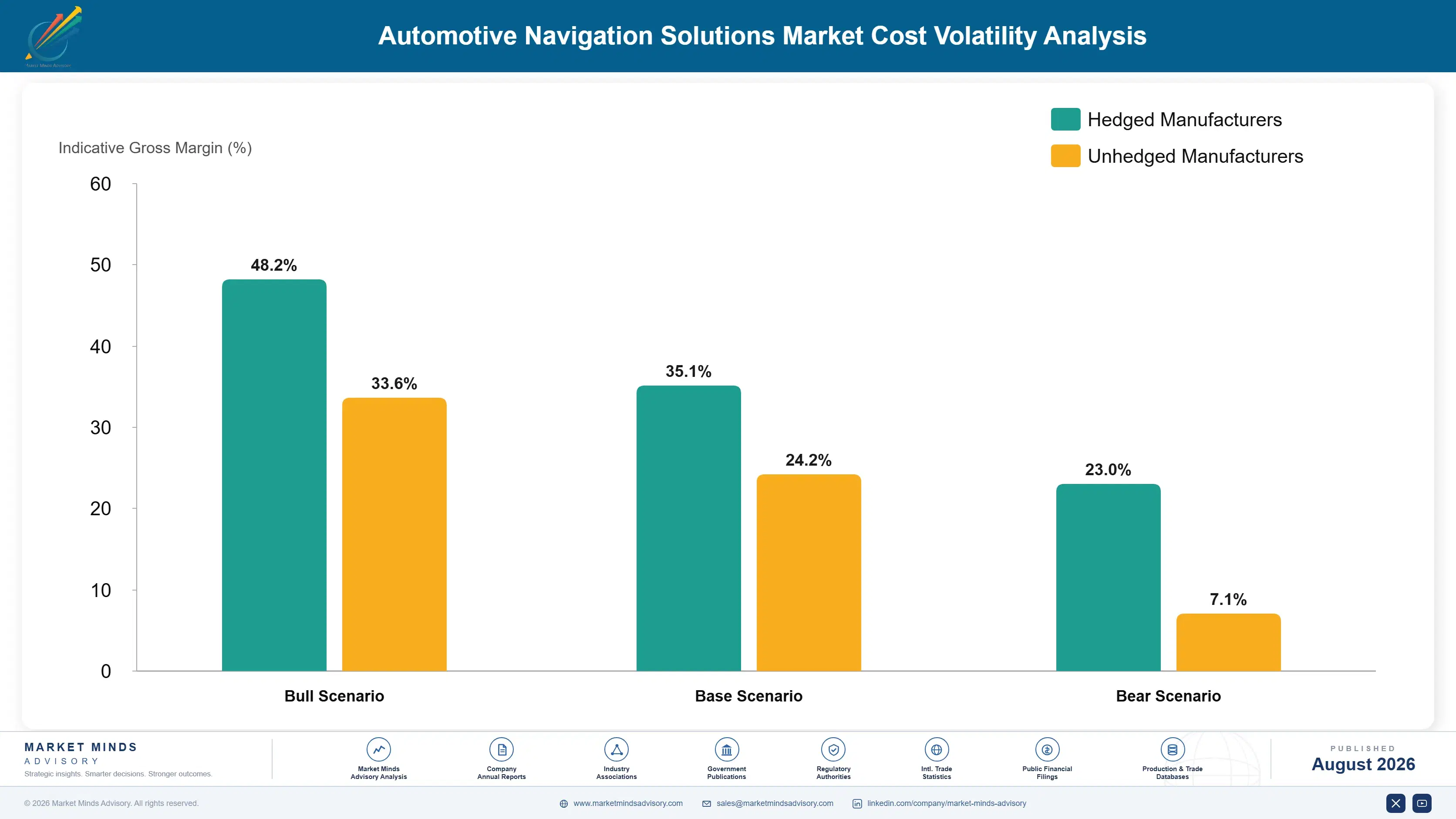 automotive-navigation-solutions-market-cost-volatility-analysis-1787314744801
