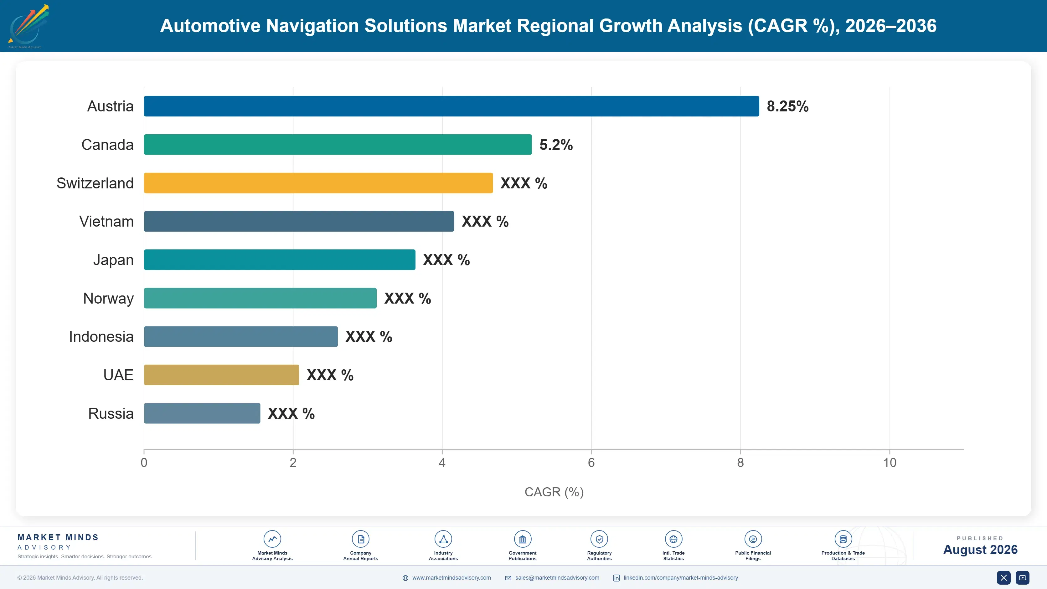 automotive-navigation-solutions-market-country-cagr-analysis-1787314744078