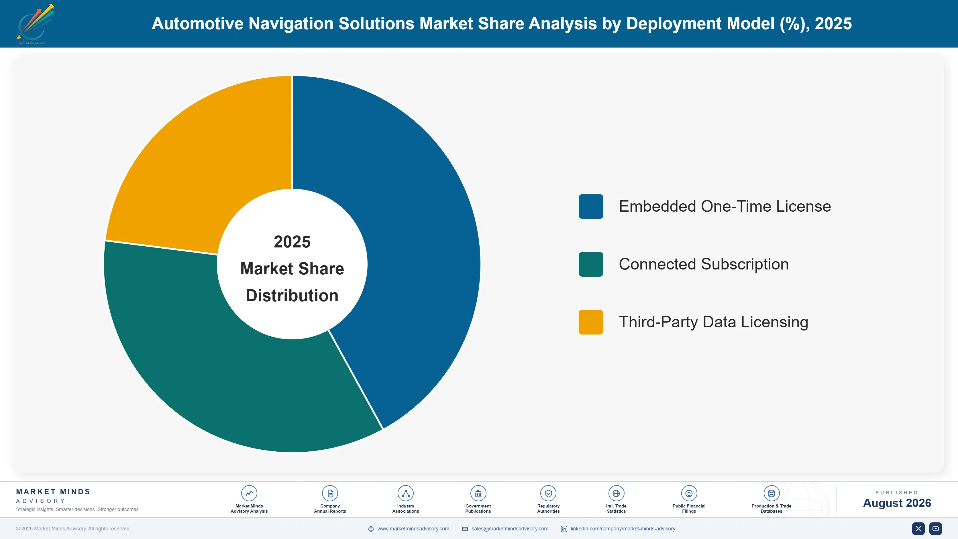 automotive-navigation-solutions-market-market-share-analysis-1787314743569